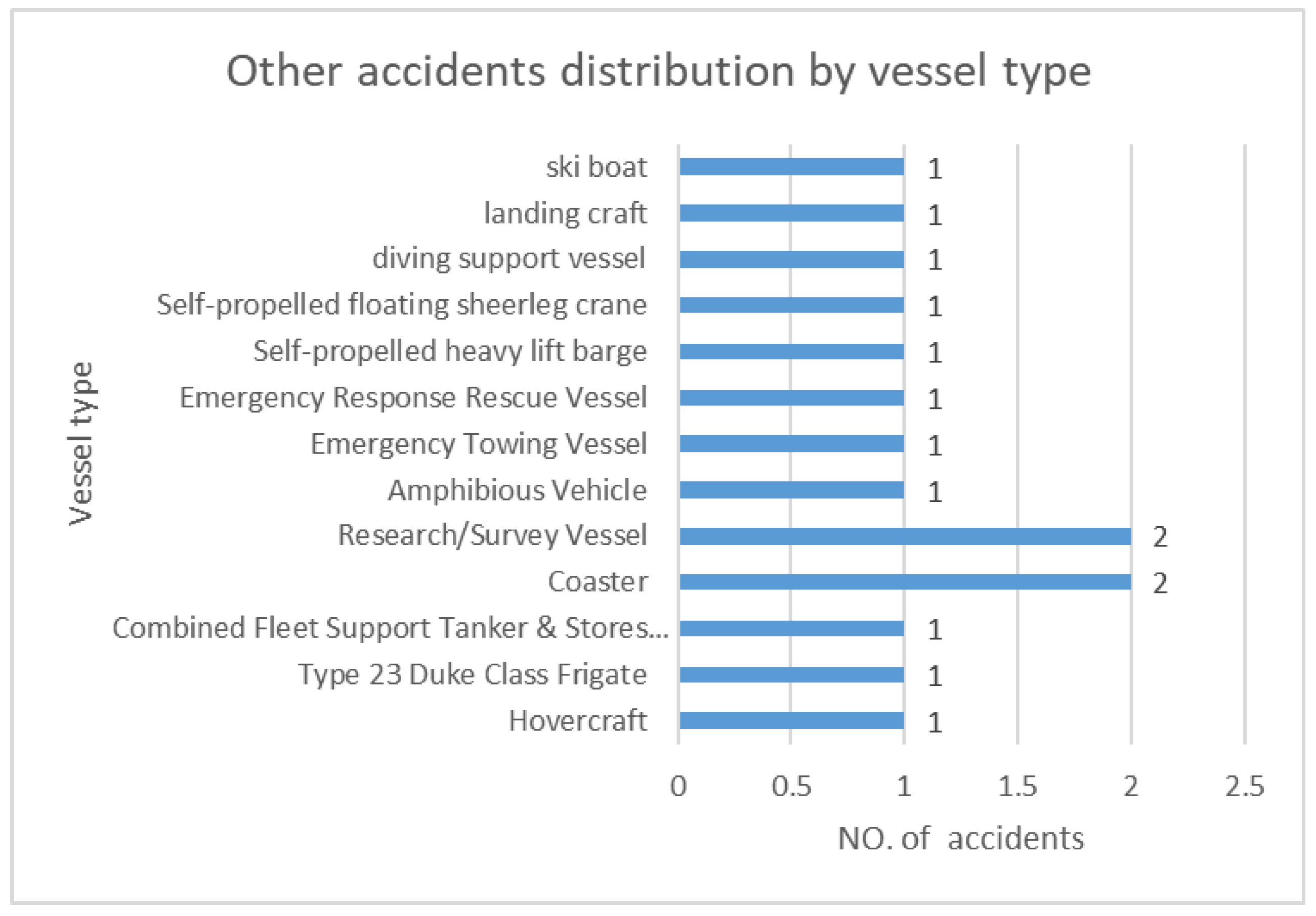 Jmse 10 00788 g007 550