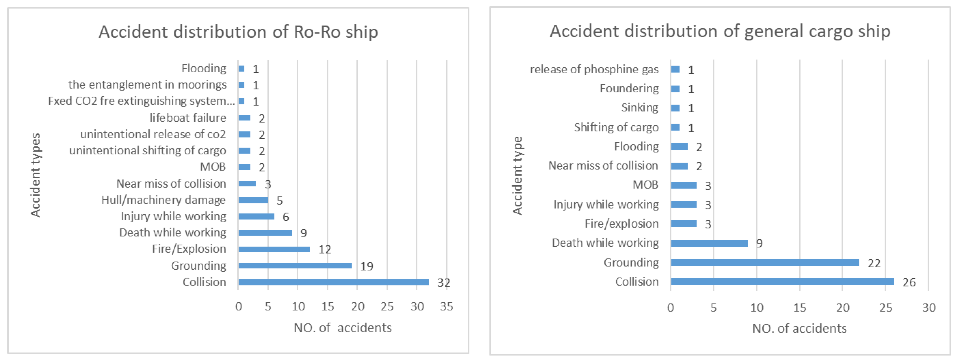Jmse 10 00788 g008 550