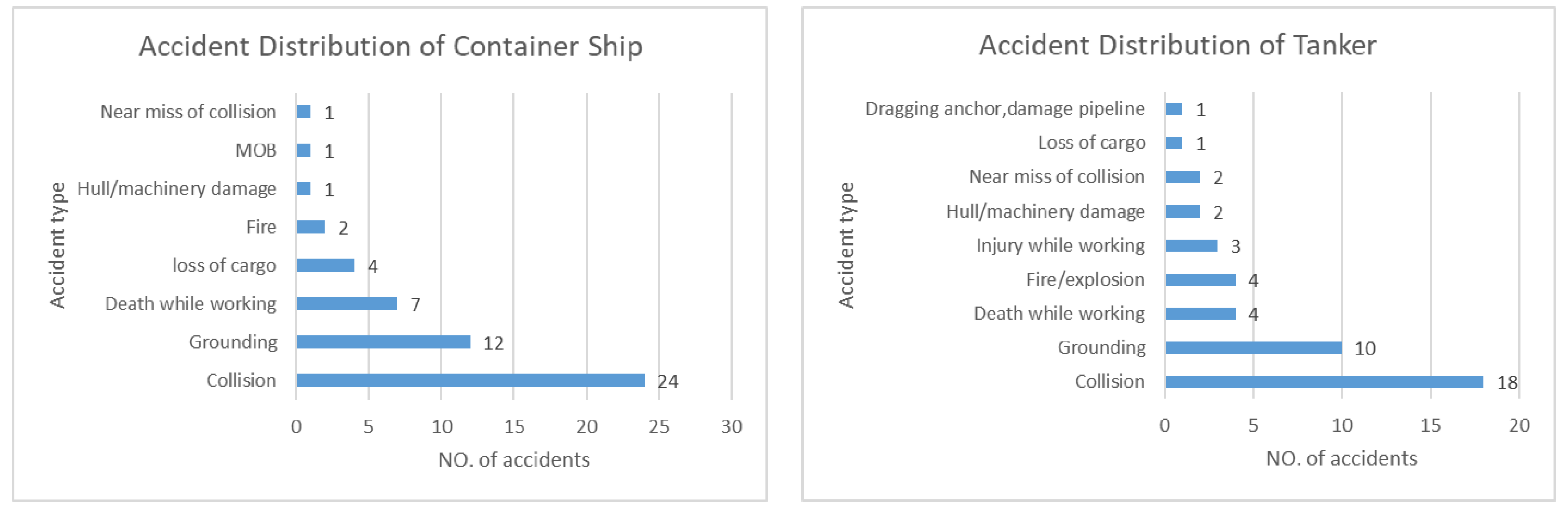 Jmse 10 00788 g009 550