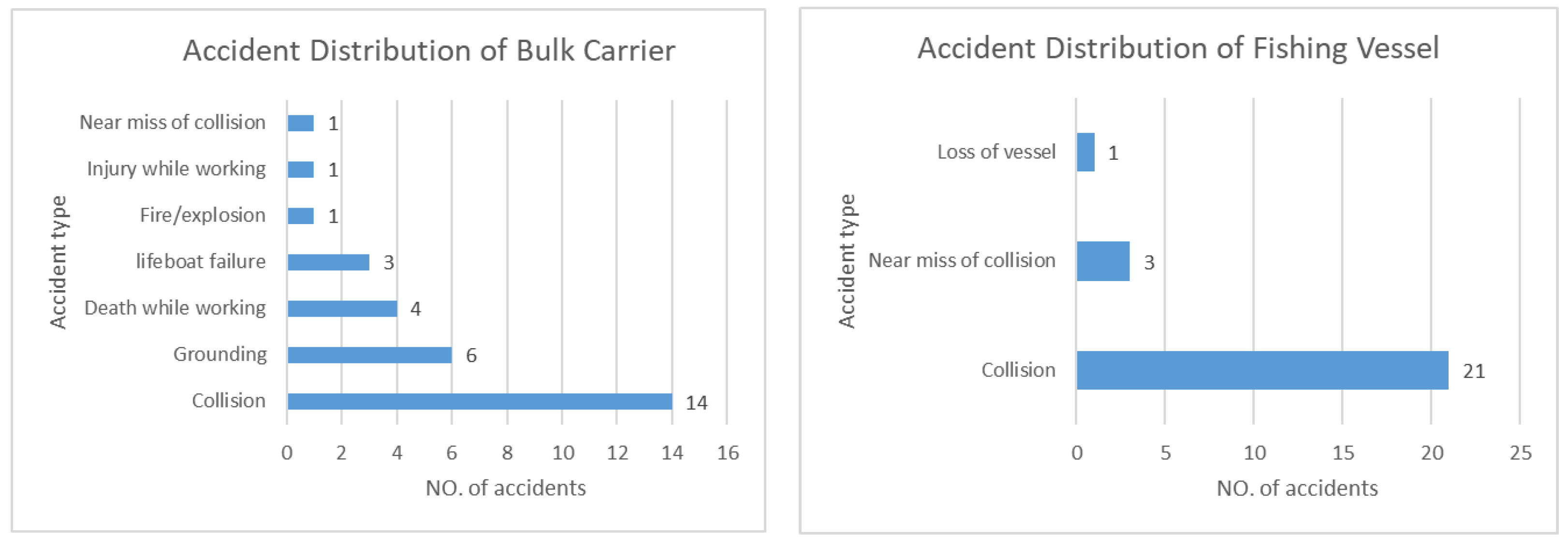 Jmse 10 00788 g010 550