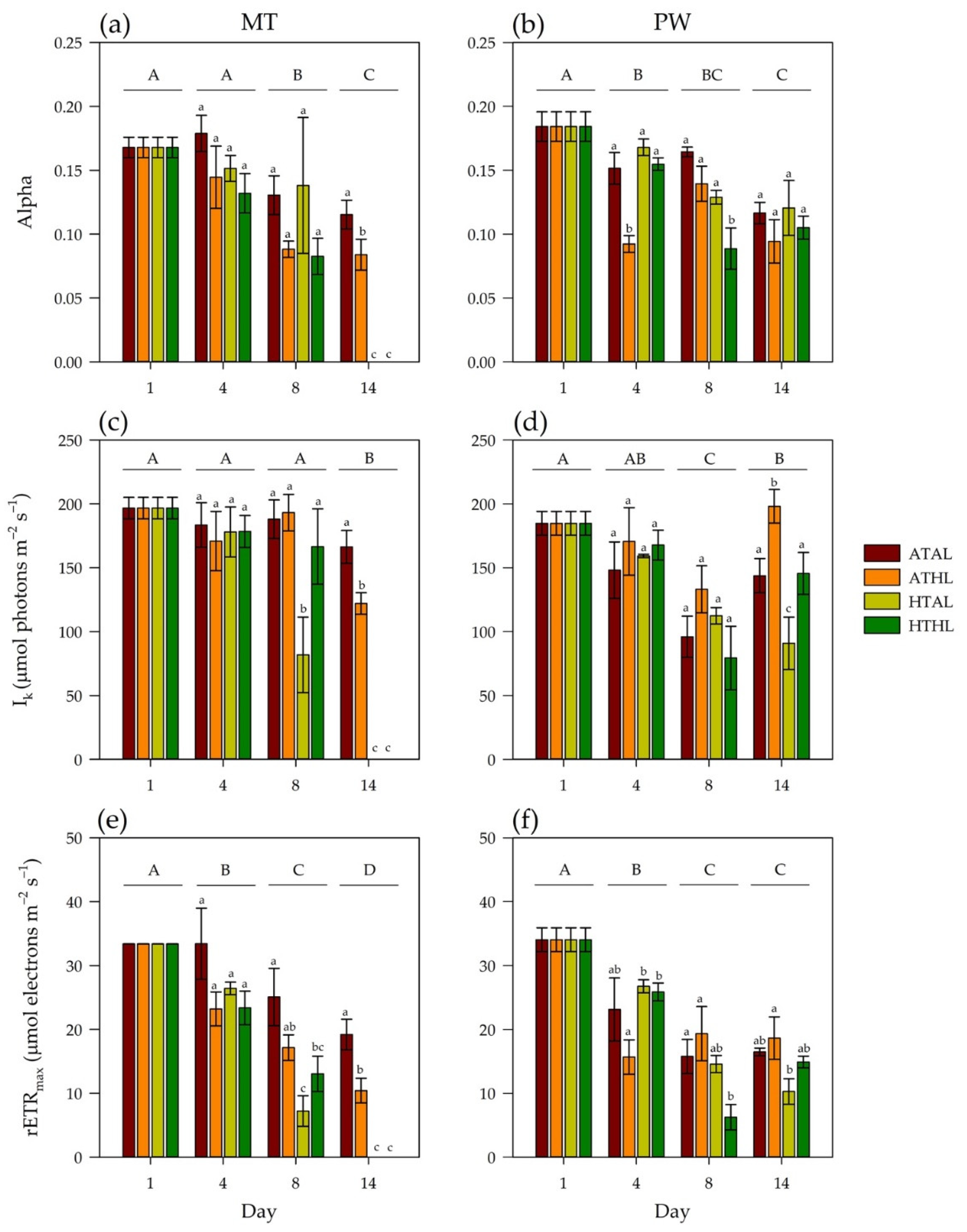 Jmse 10 00790 g004 Jmse 10 00790 g004