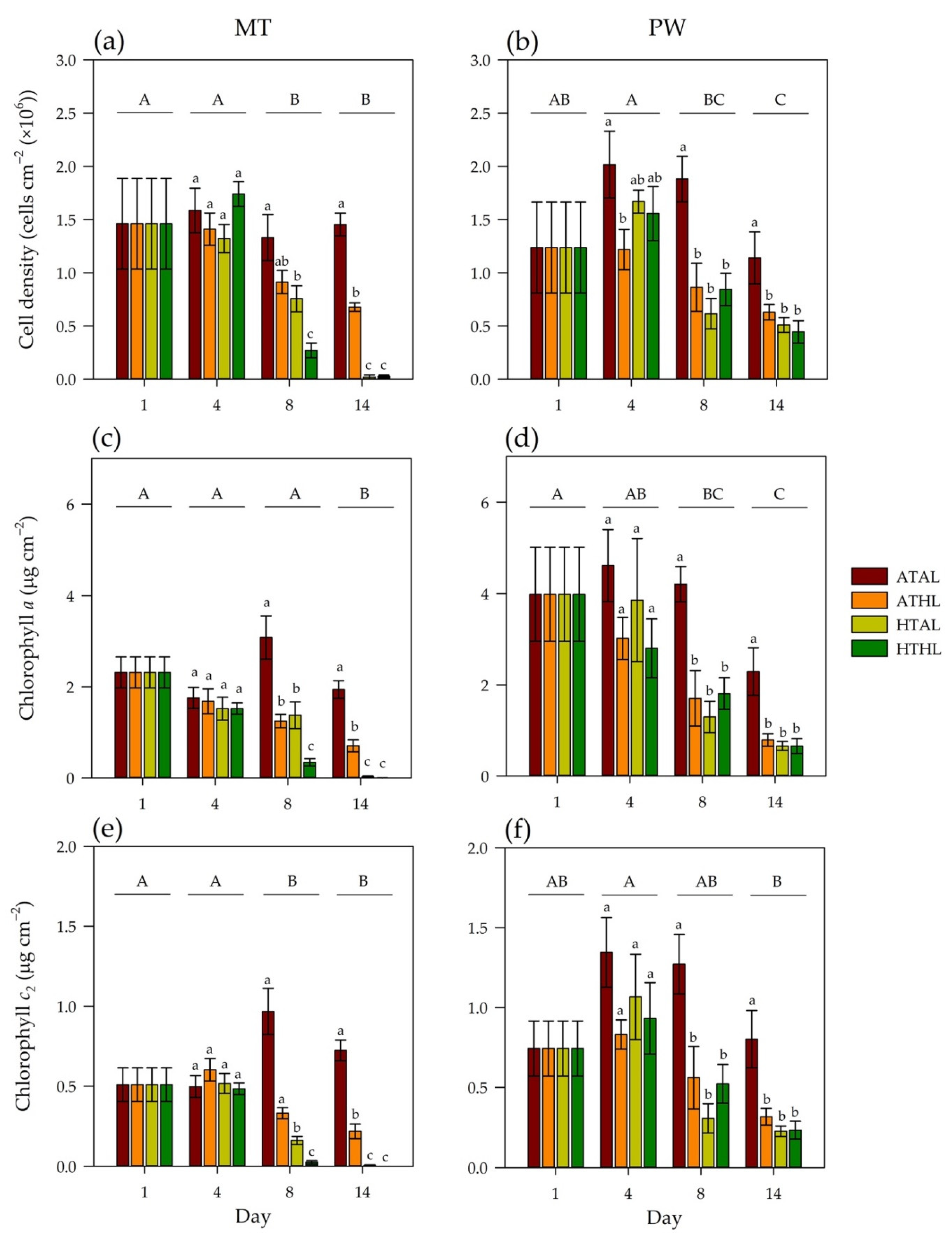 Jmse 10 00790 g005 Jmse 10 00790 g005