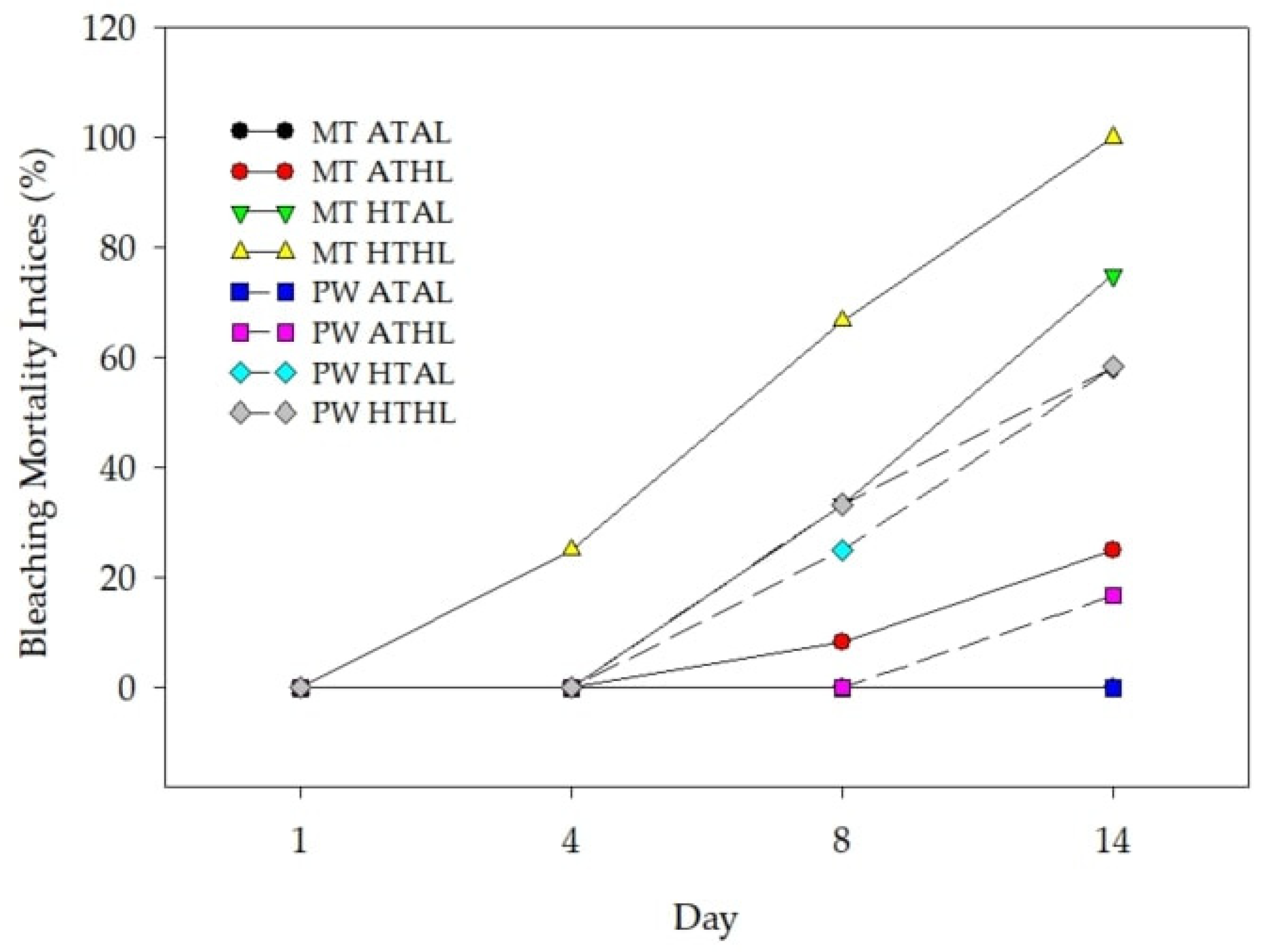 Jmse 10 00790 g006 Jmse 10 00790 g006