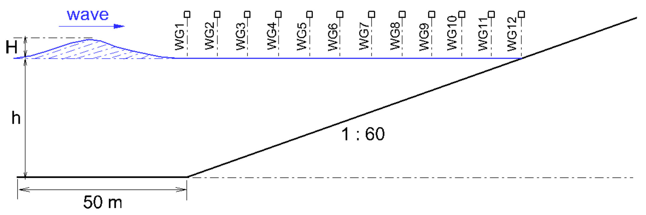 Jmse 10 00796 g003 550