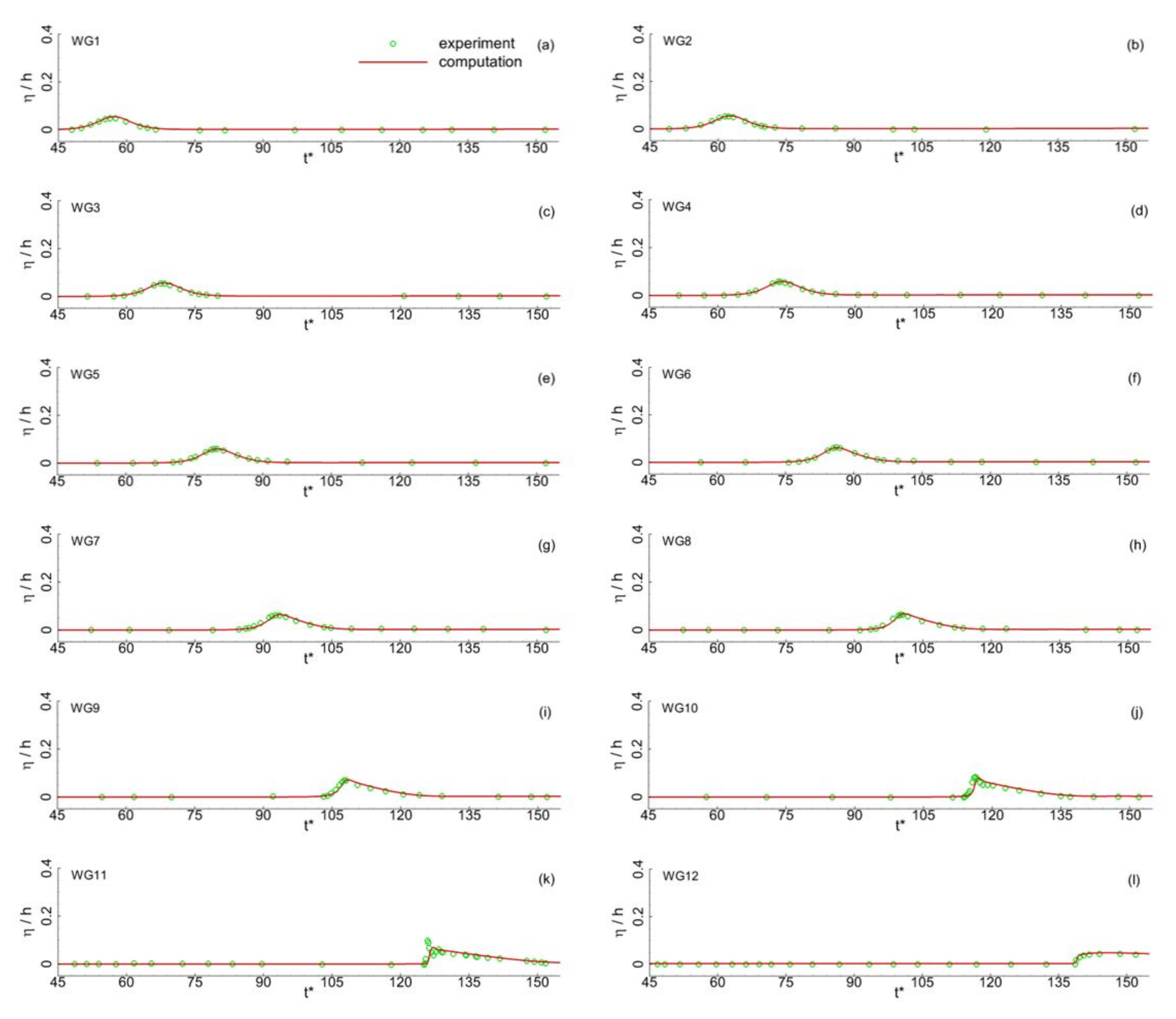 Jmse 10 00796 g004 550