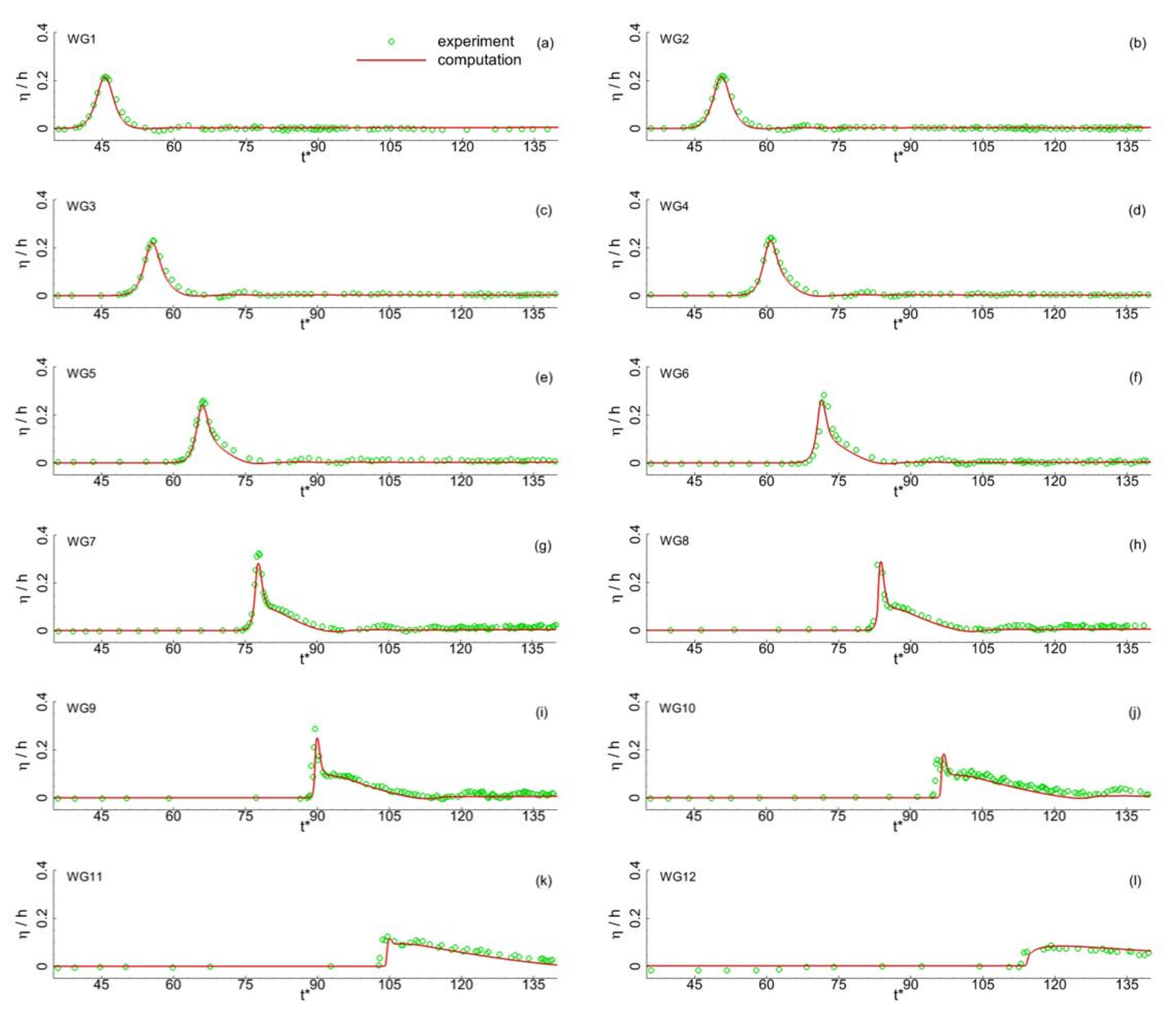 Jmse 10 00796 g005 550