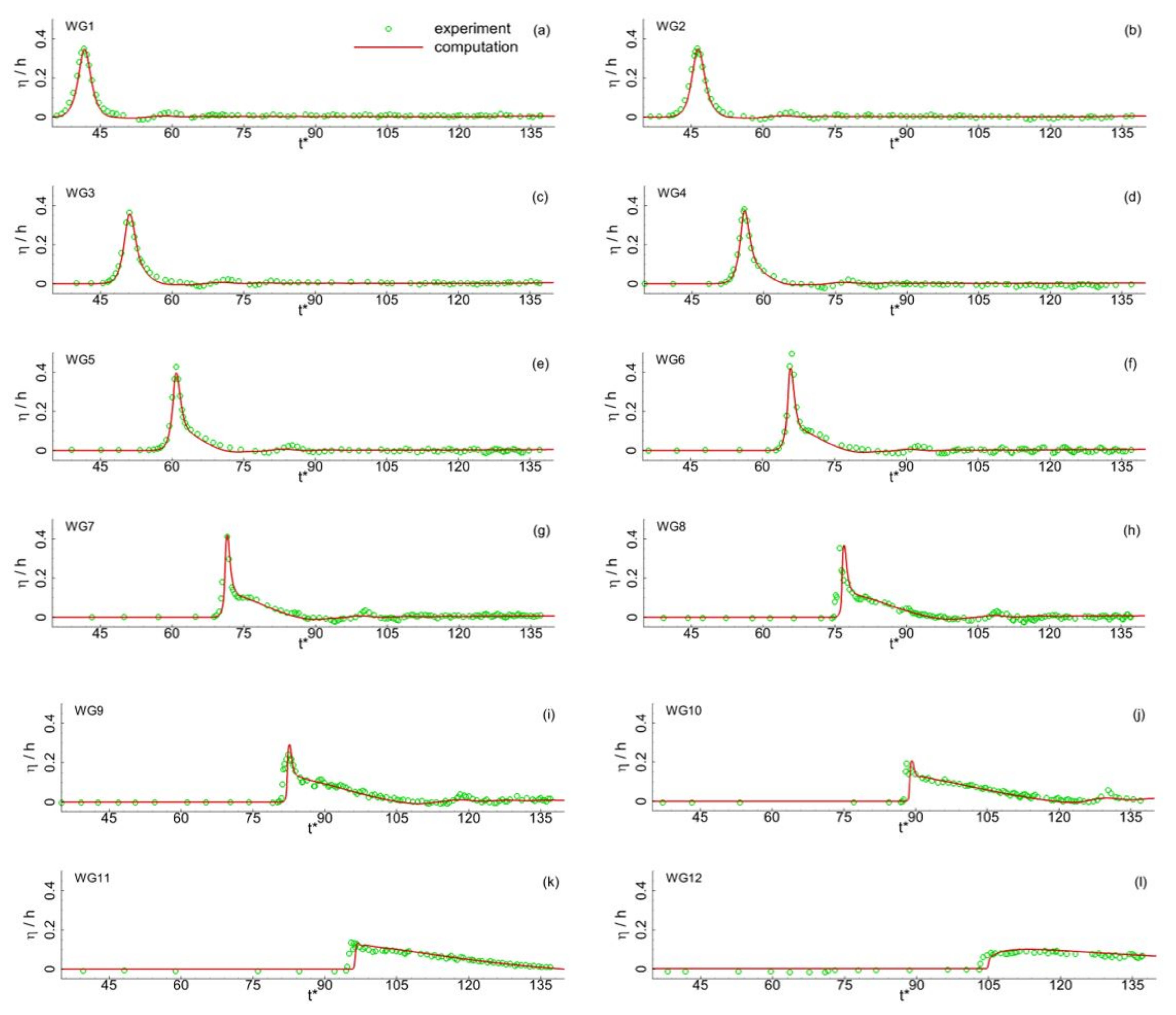 Jmse 10 00796 g006 550