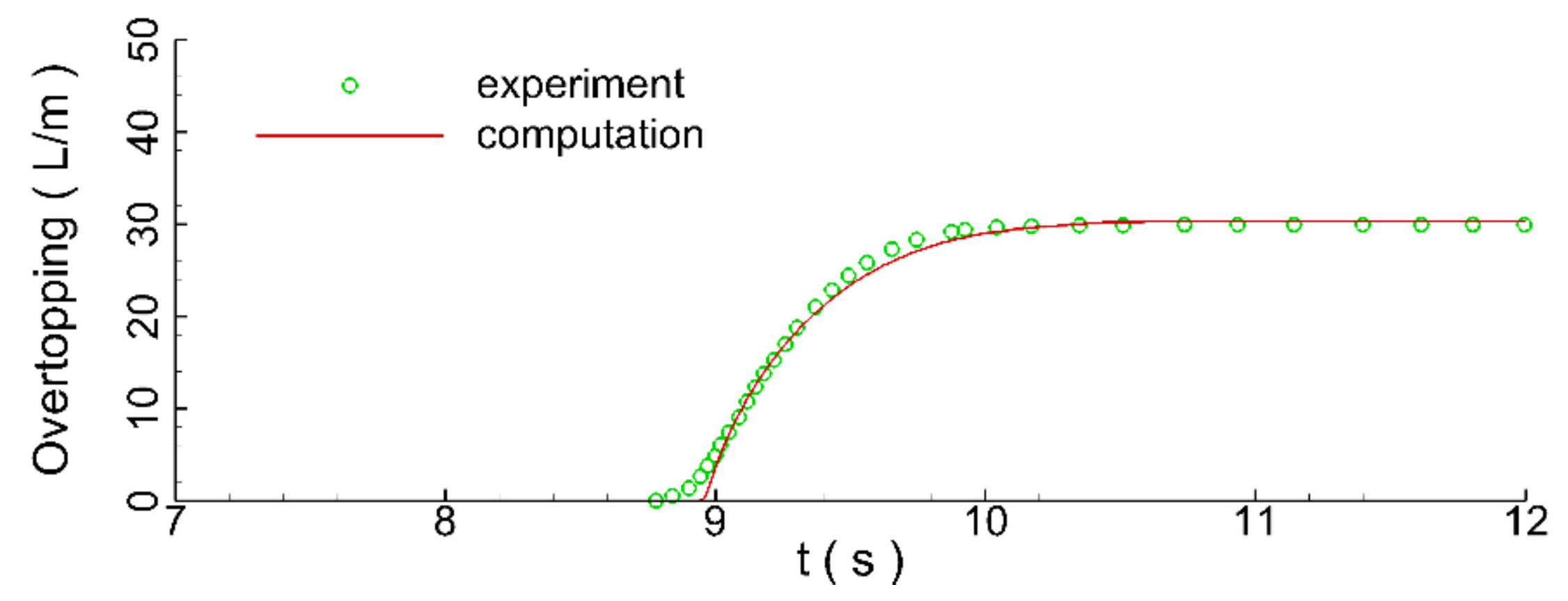 Jmse 10 00796 g011 550