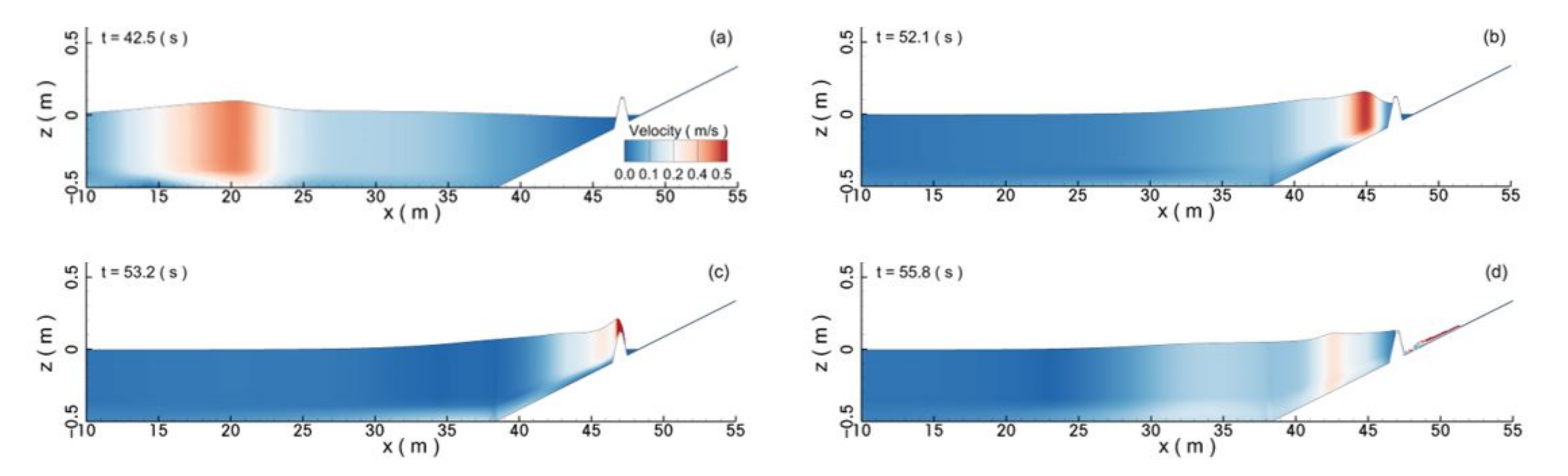 Jmse 10 00796 g013 550