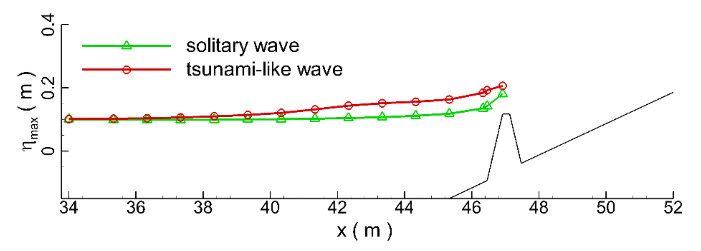 Jmse 10 00796 g014 550