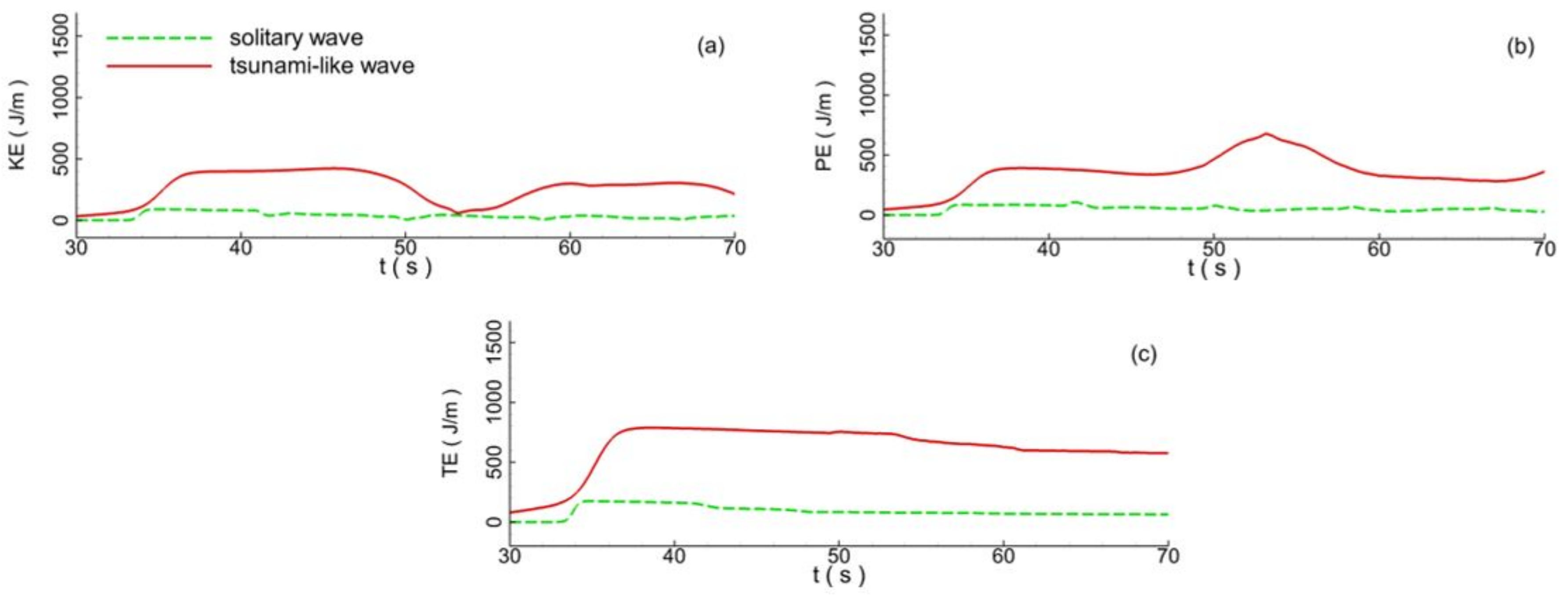 Jmse 10 00796 g015 550