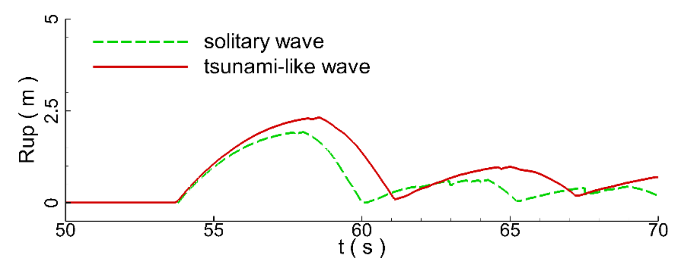 Jmse 10 00796 g016 550