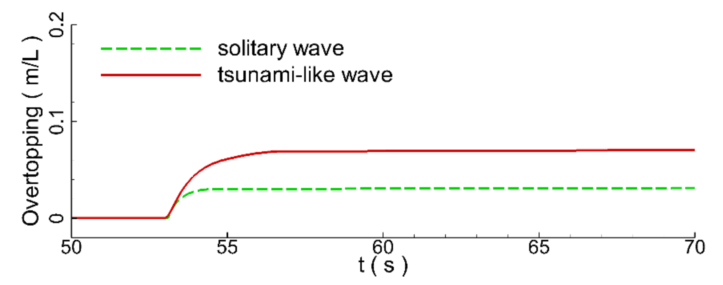 Jmse 10 00796 g017 550