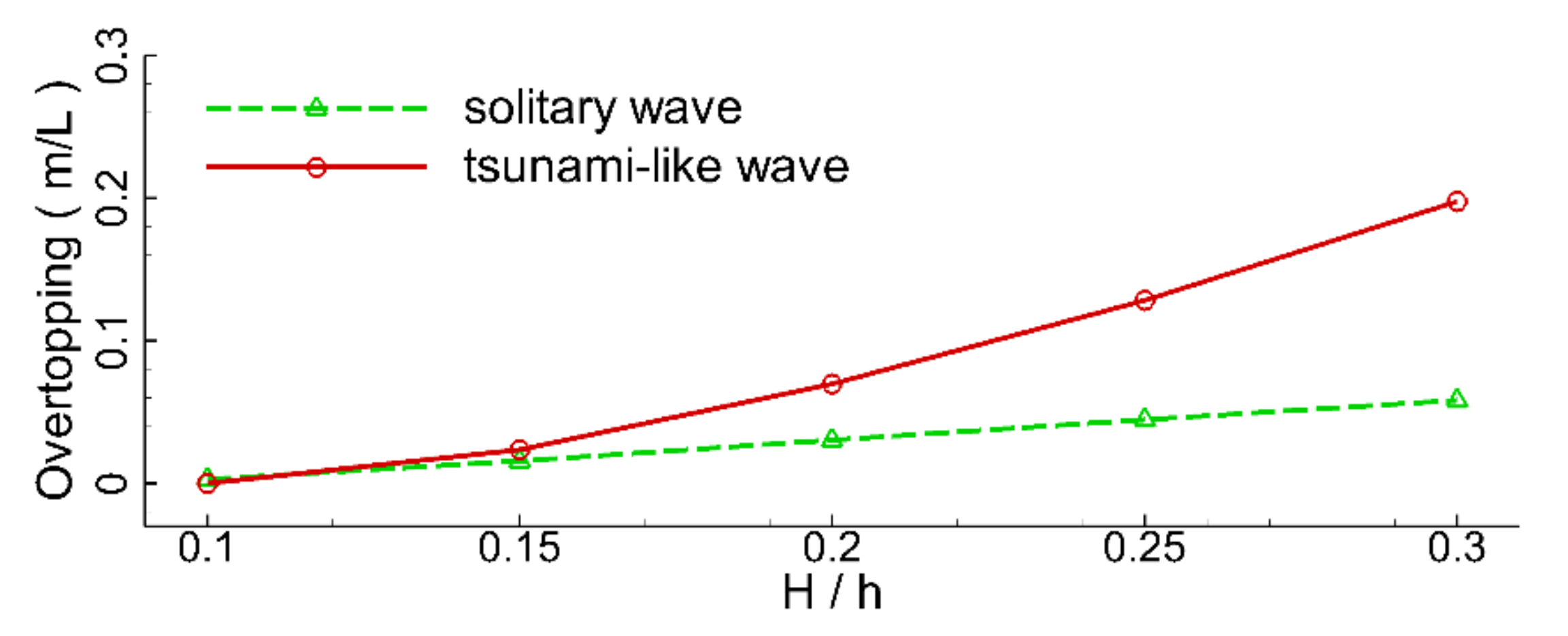 Jmse 10 00796 g018 550