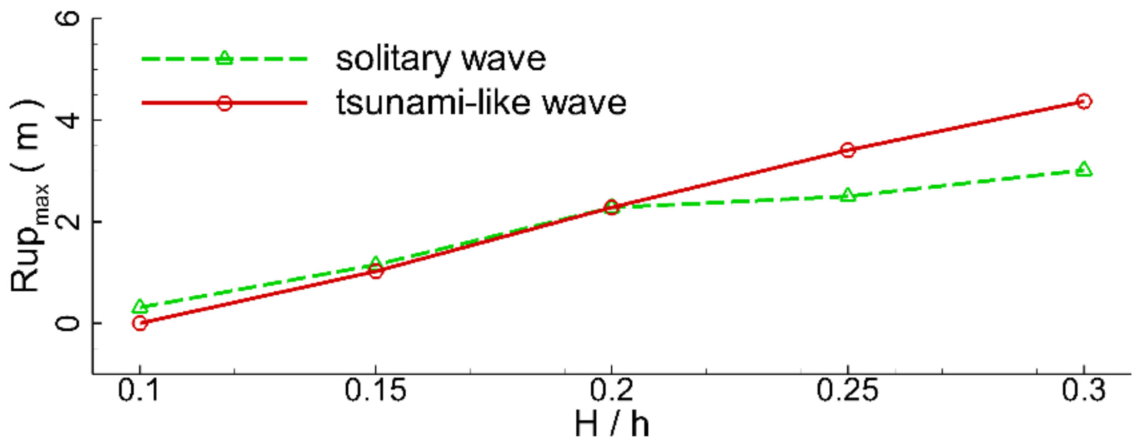Jmse 10 00796 g019 550