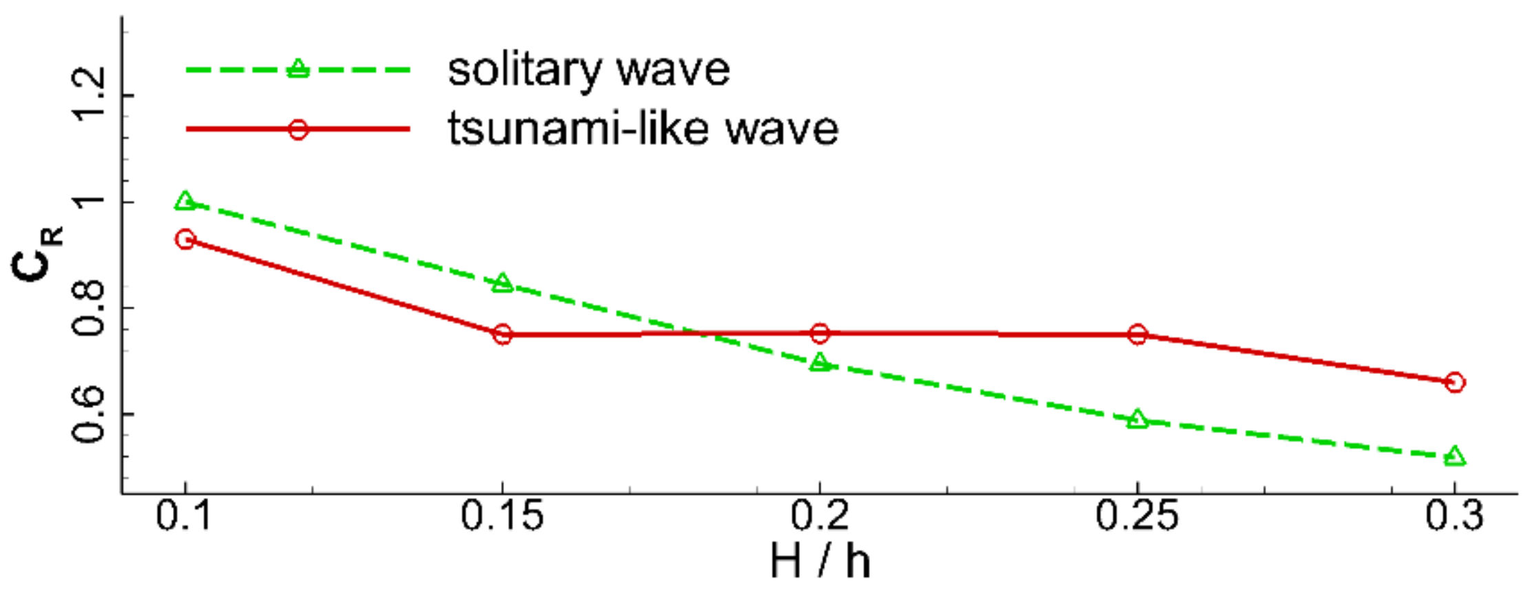 Jmse 10 00796 g020 550
