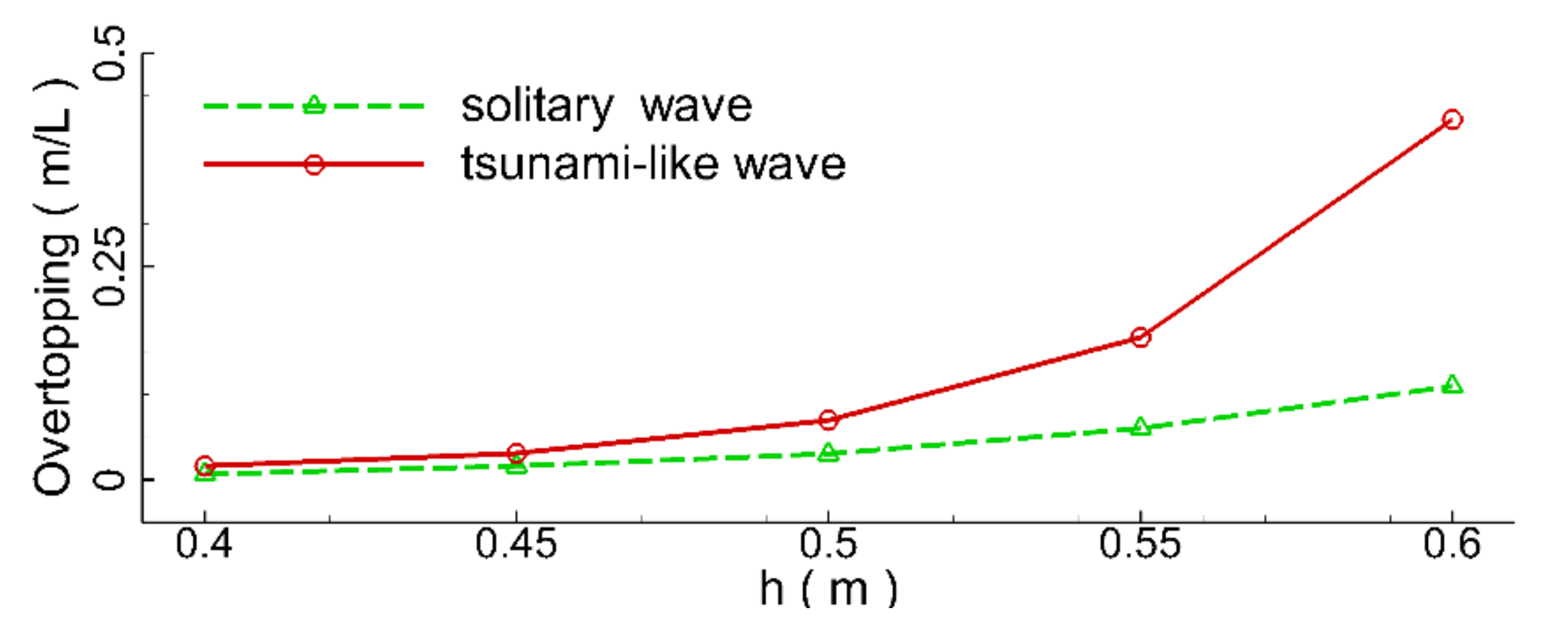 Jmse 10 00796 g021 550