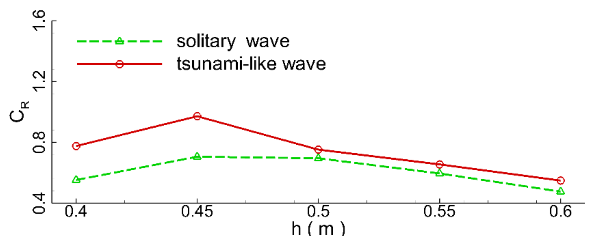 Jmse 10 00796 g023 550