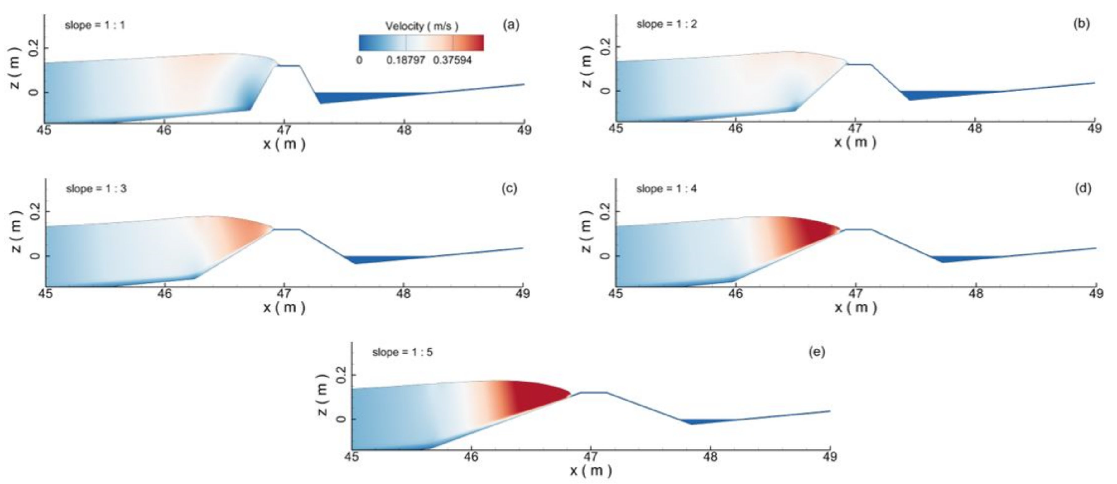 Jmse 10 00796 g025 550