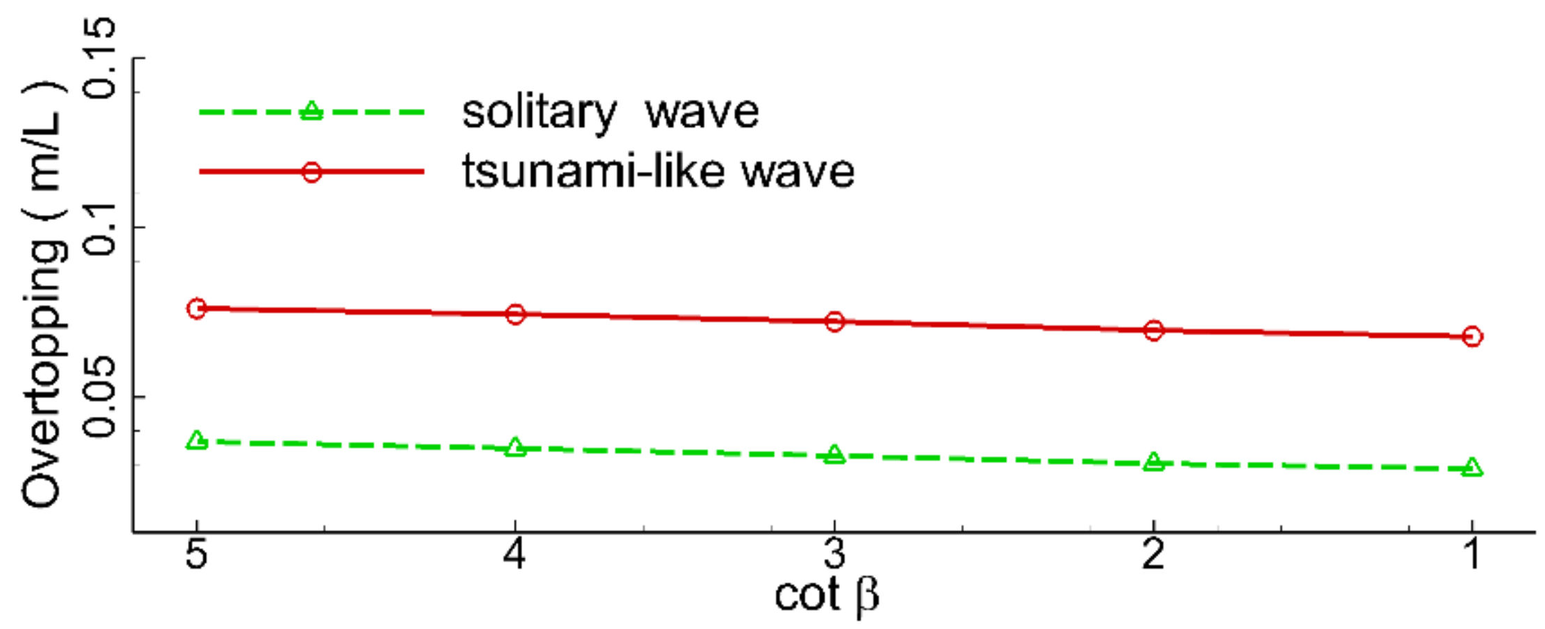 Jmse 10 00796 g026 550