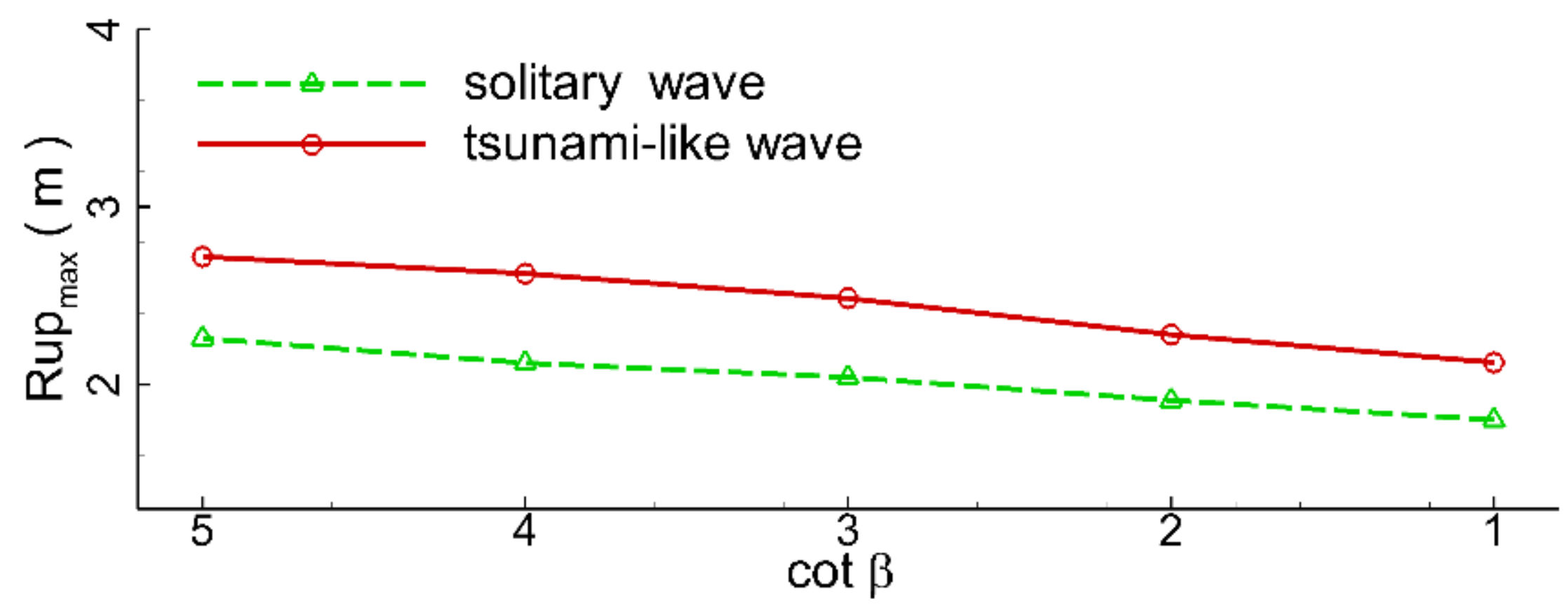 Jmse 10 00796 g027 550