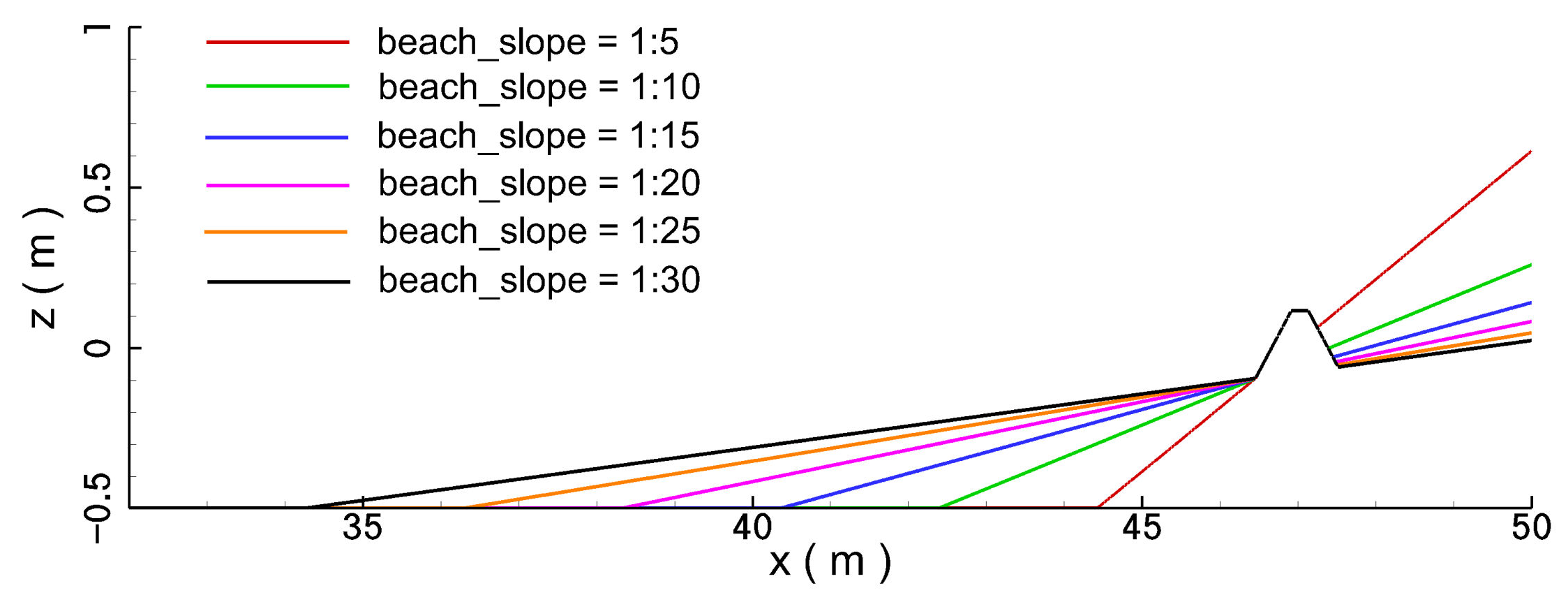 Jmse 10 00796 g029 550