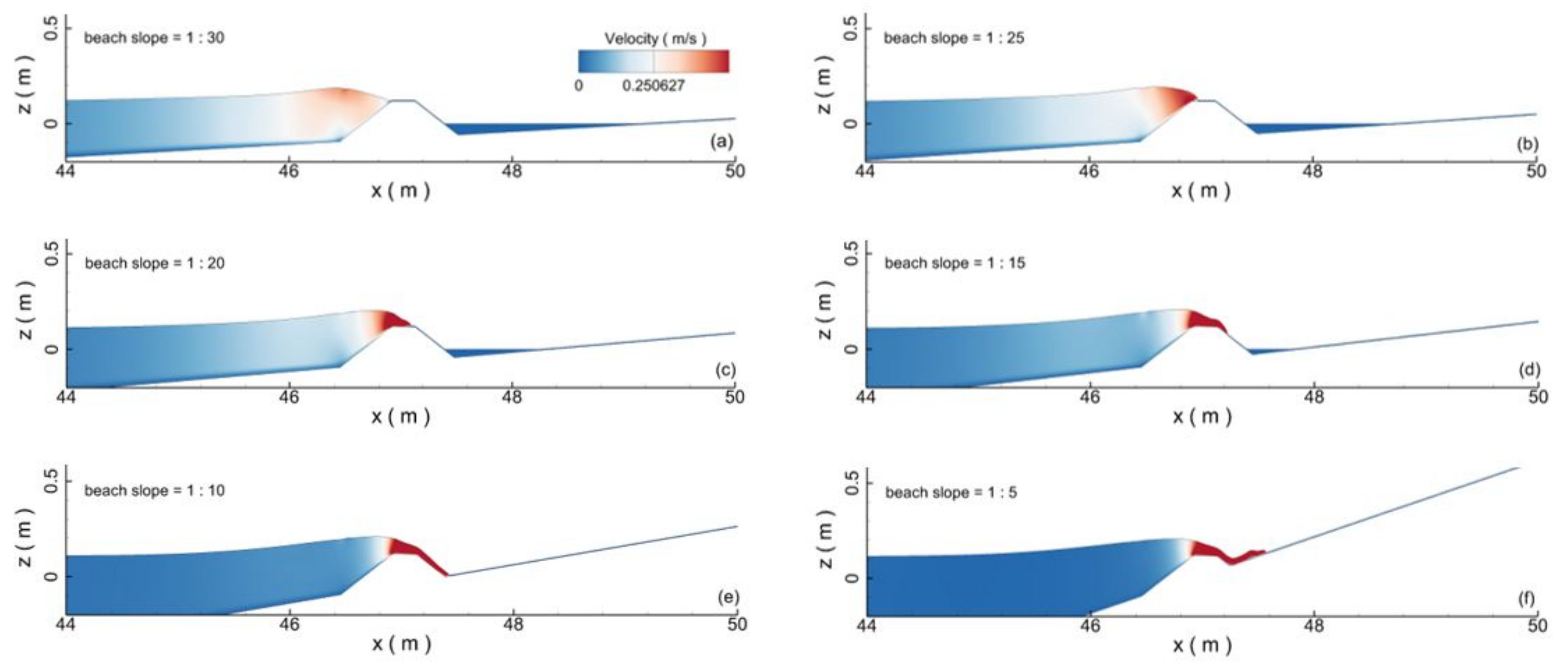 Jmse 10 00796 g030 550
