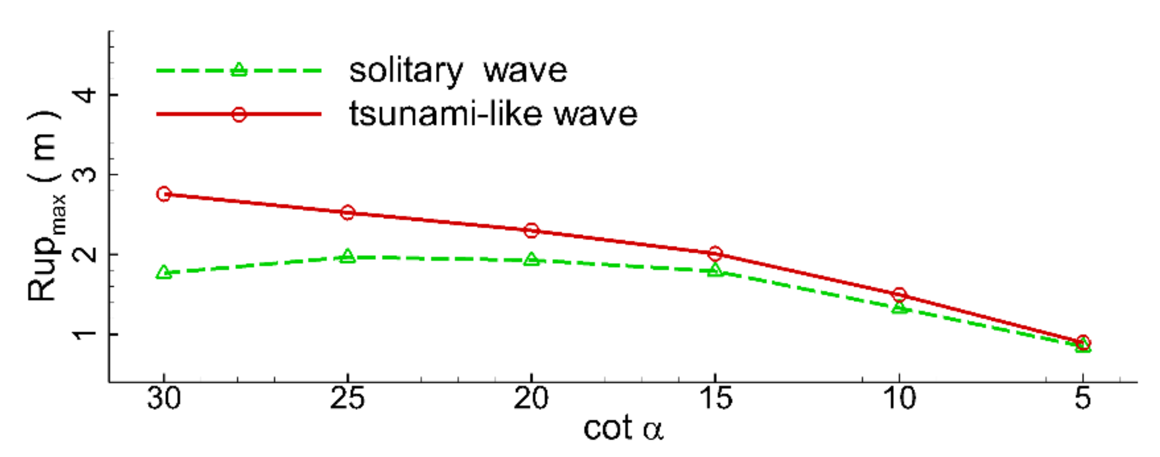 Jmse 10 00796 g032 550