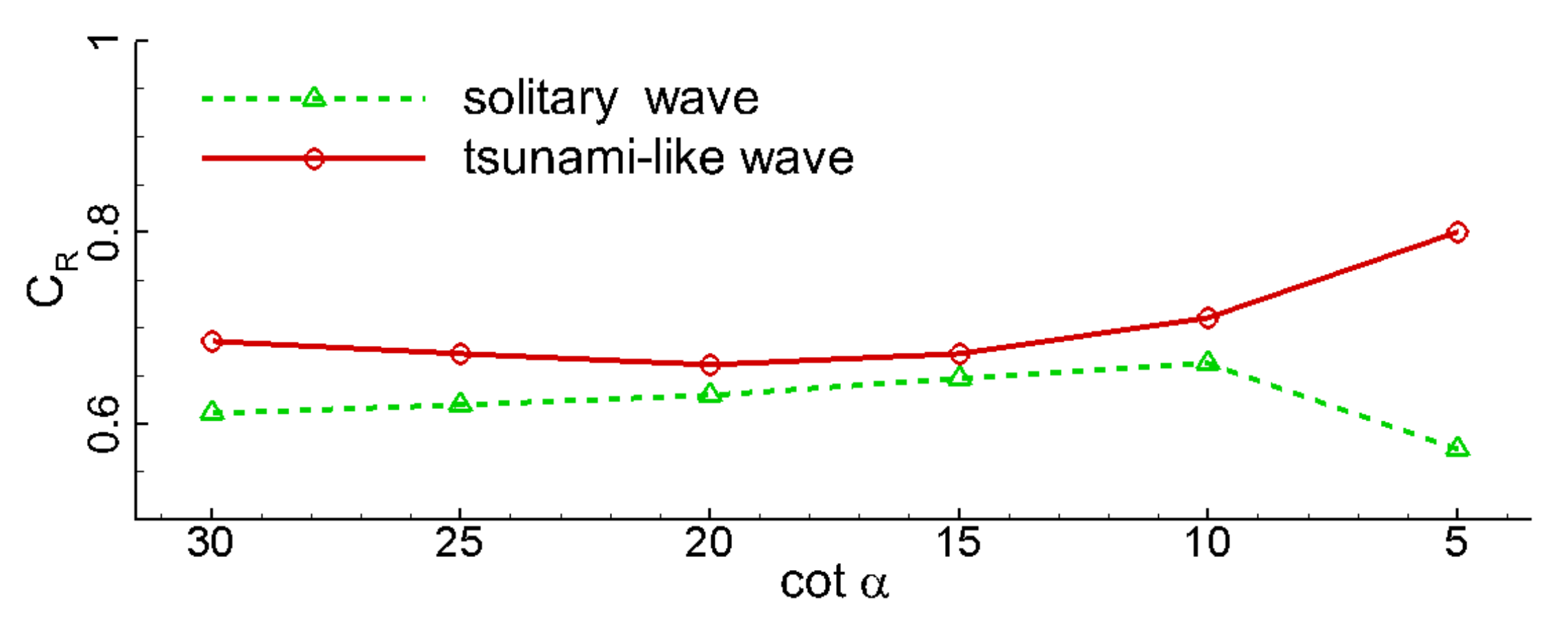 Jmse 10 00796 g033 550