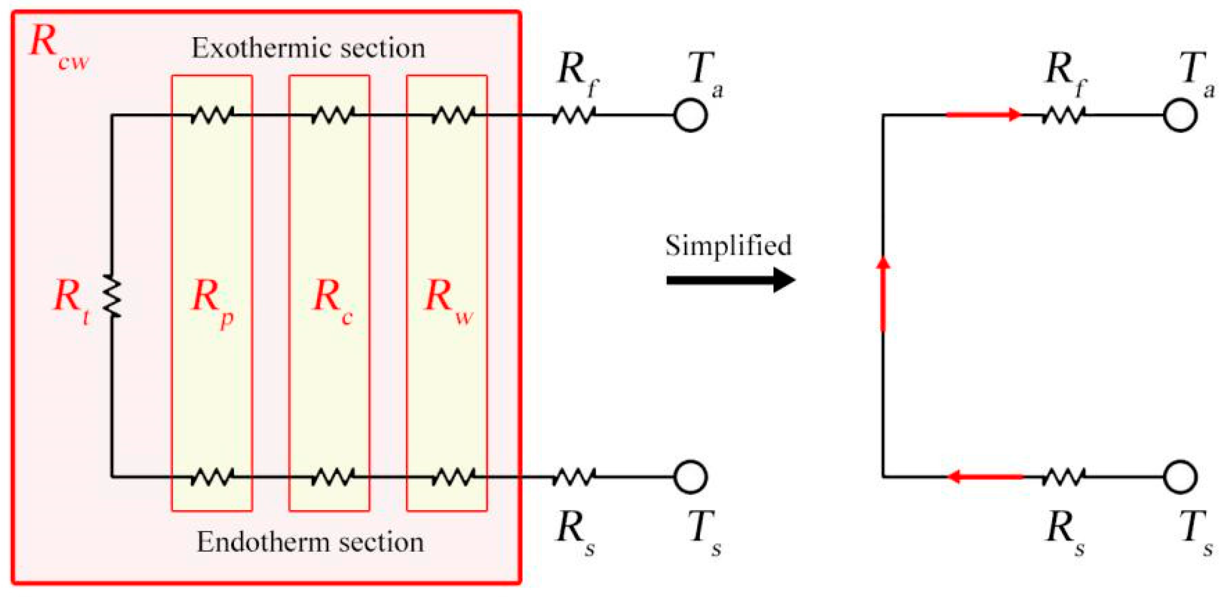 Jmse 10 00799 g005 Jmse 10 00799 g005