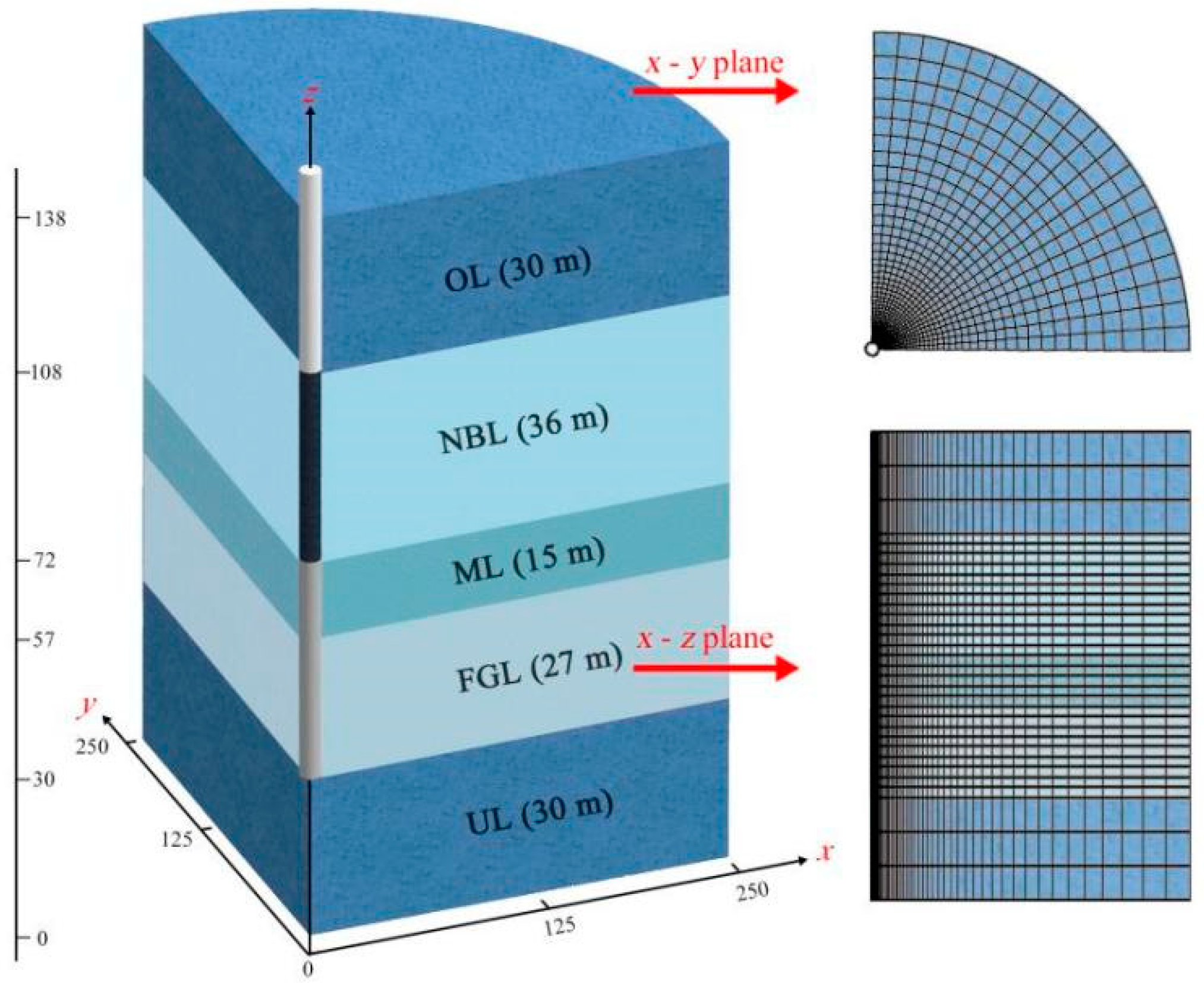 Jmse 10 00799 g007 Jmse 10 00799 g007