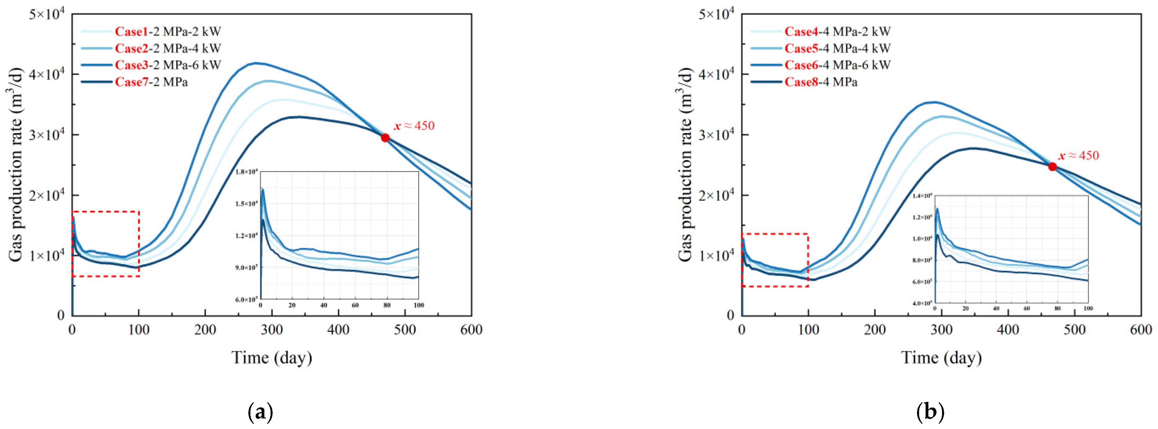 Jmse 10 00799 g009 Jmse 10 00799 g009