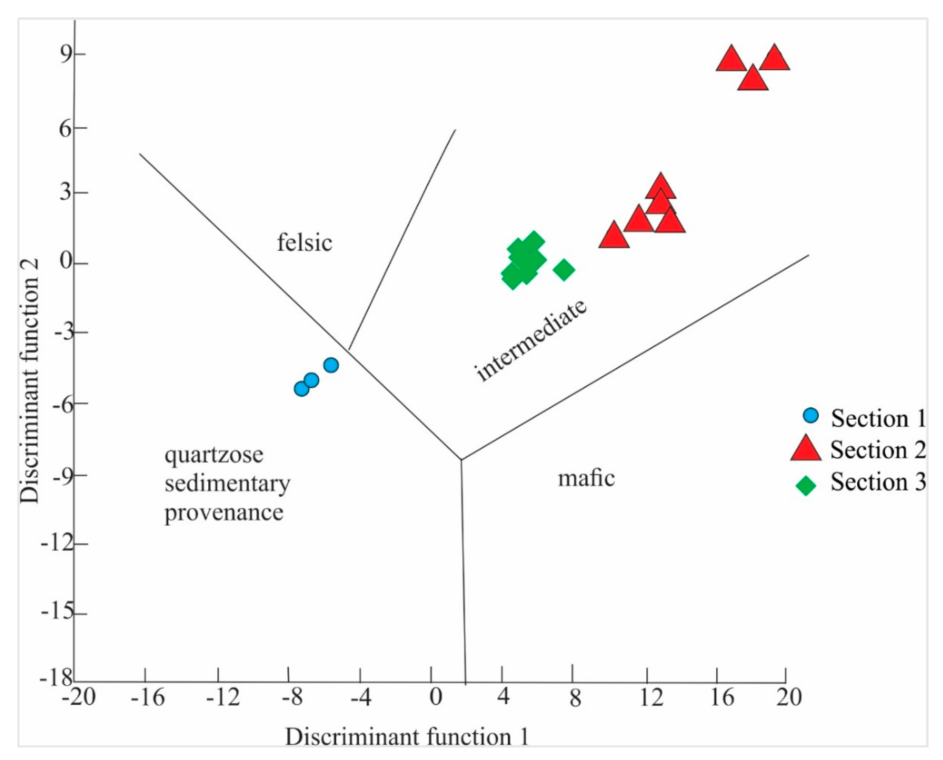 Jmse 10 00800 g009 Jmse 10 00800 g009