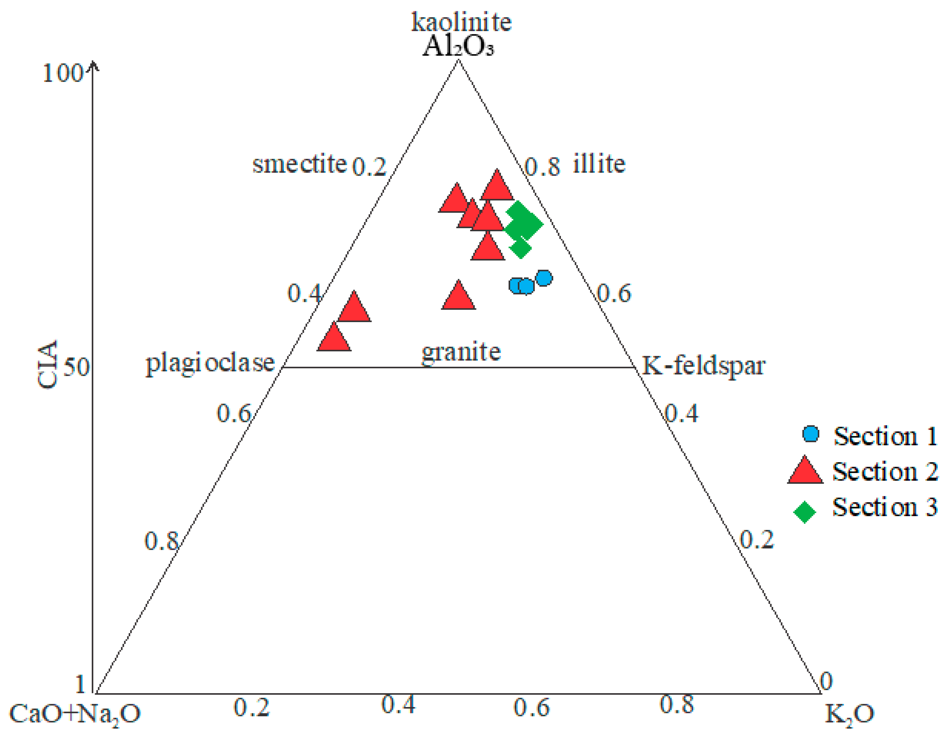Jmse 10 00800 g012 Jmse 10 00800 g012