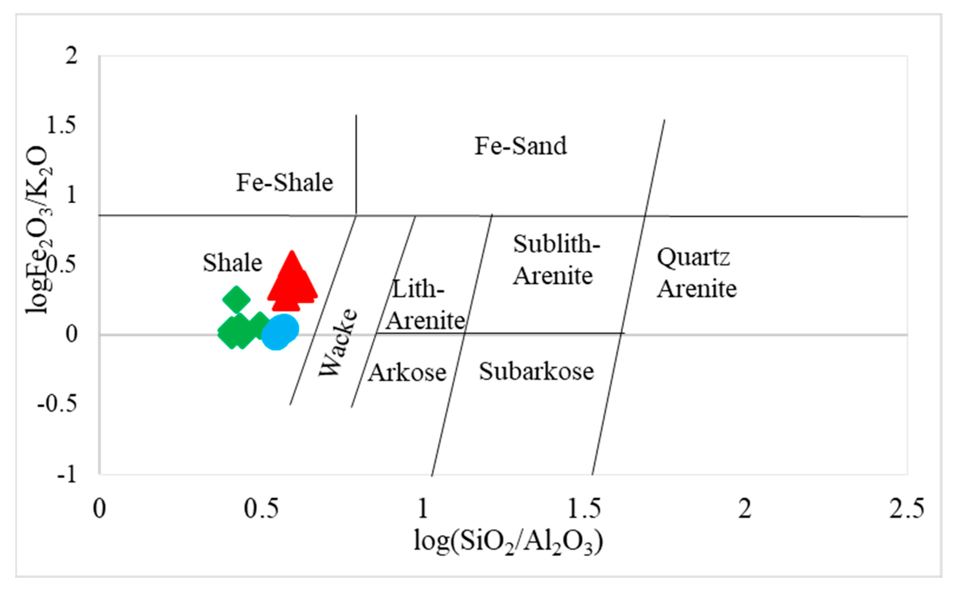 Jmse 10 00800 g014 Jmse 10 00800 g014