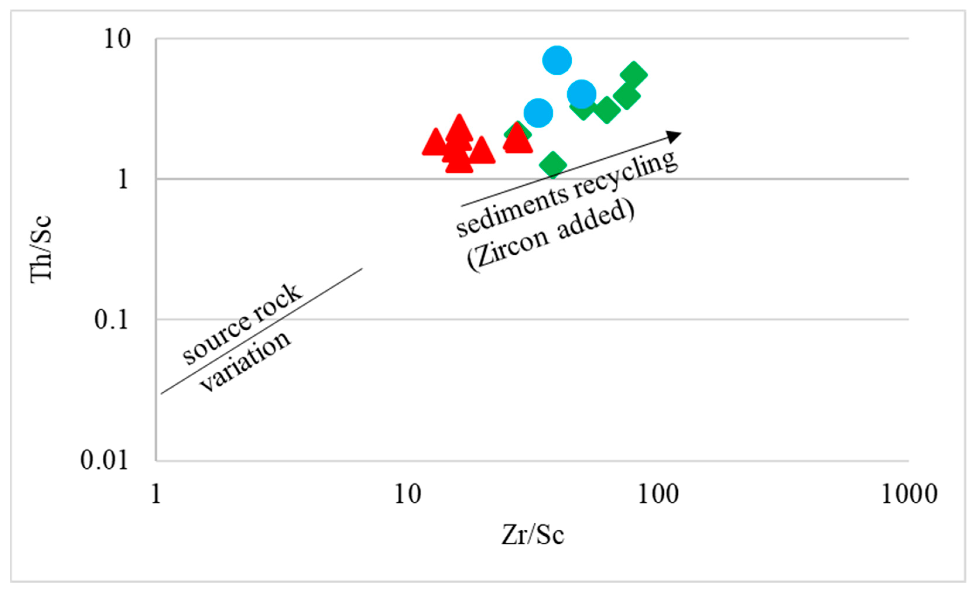 Jmse 10 00800 g015 Jmse 10 00800 g015
