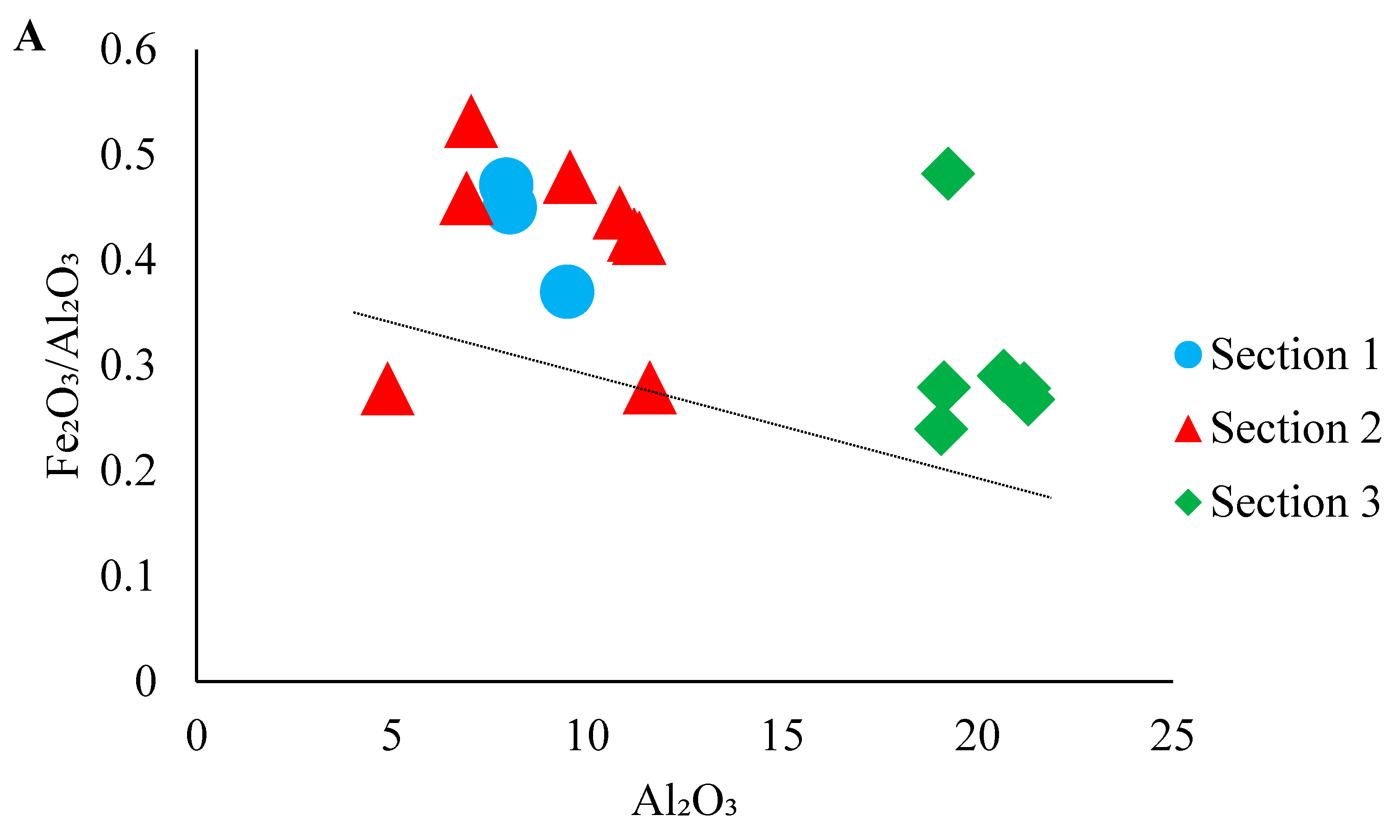 Jmse 10 00800 g016a Jmse 10 00800 g016a
