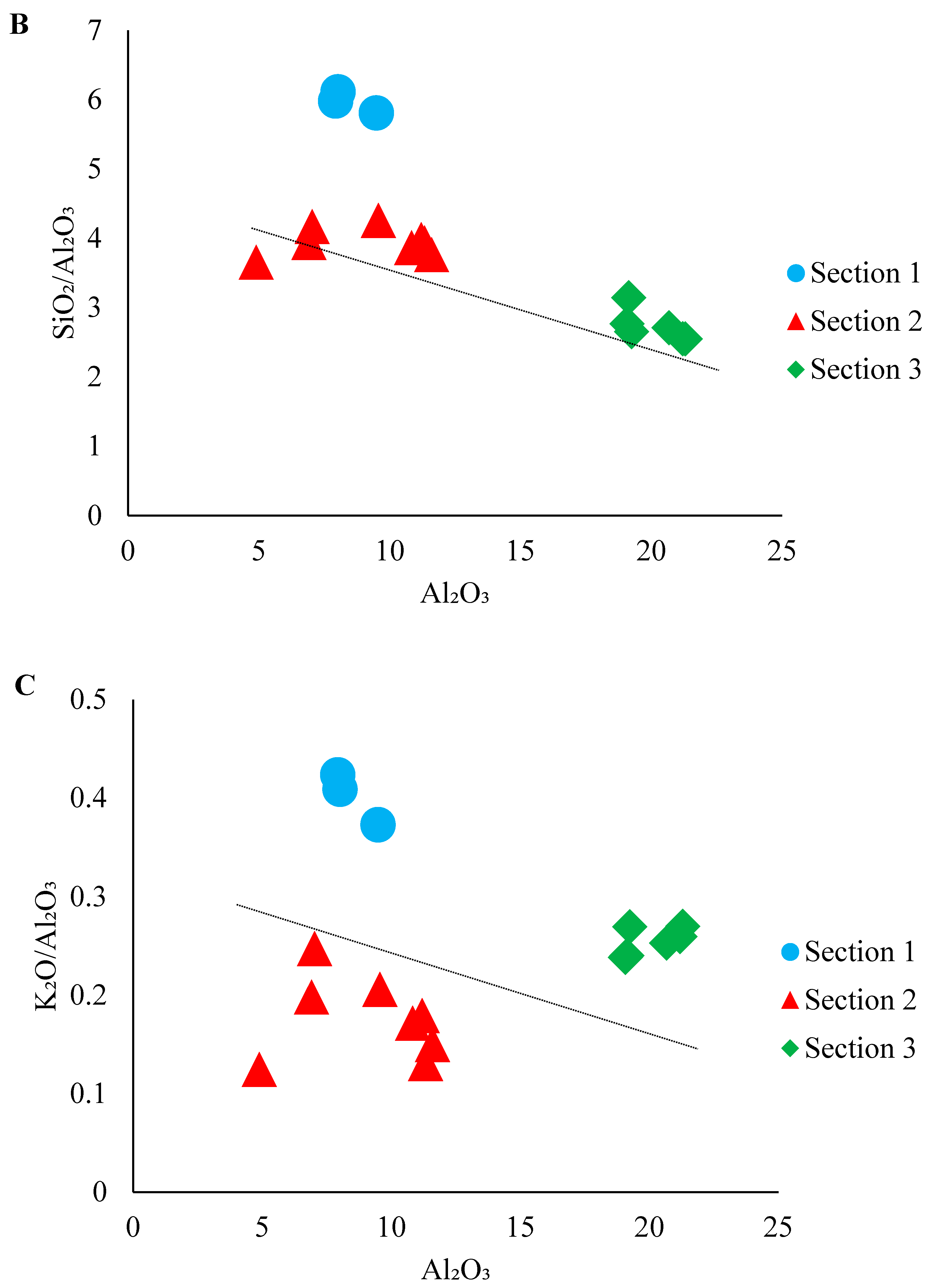 Jmse 10 00800 g016b Jmse 10 00800 g016b