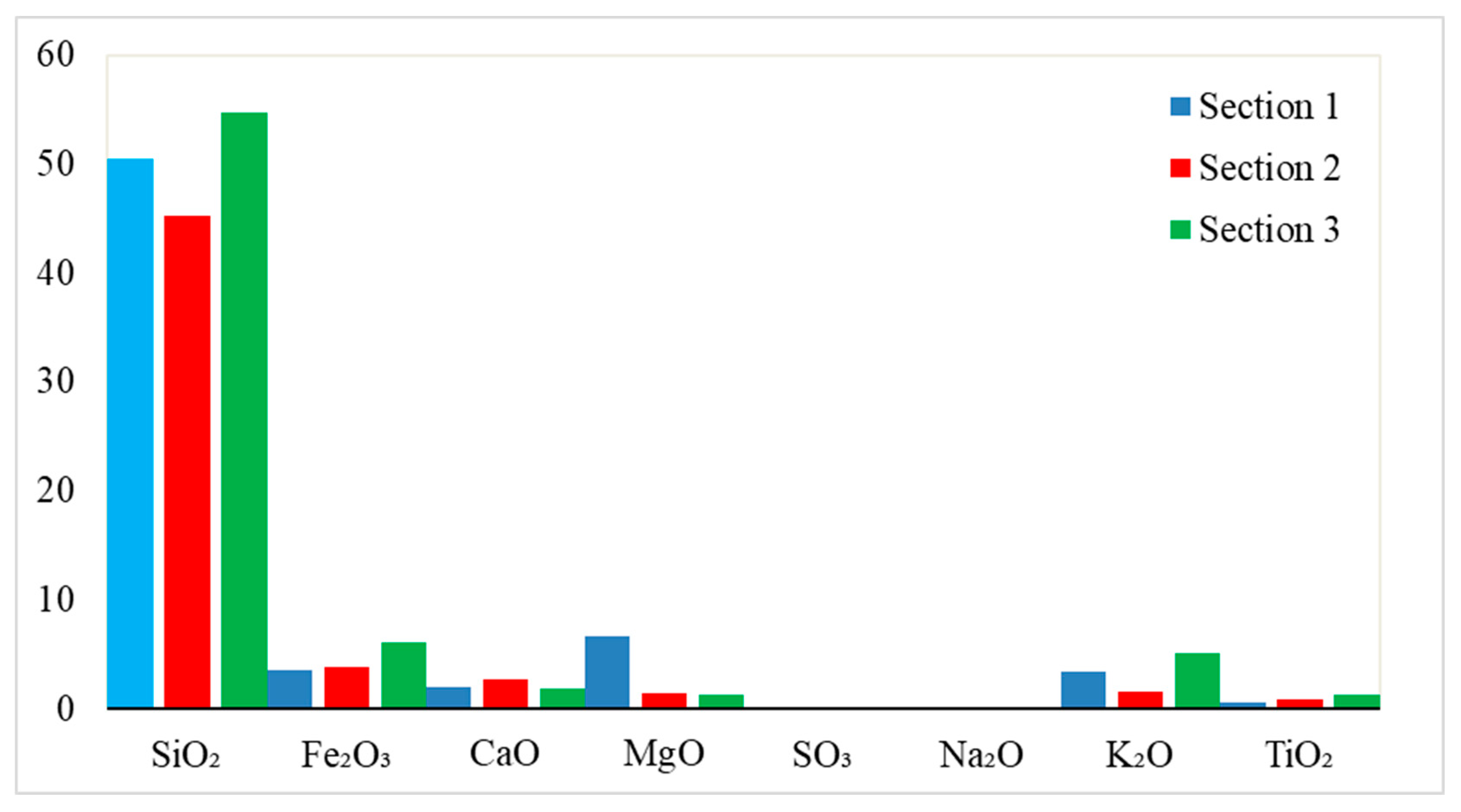 Jmse 10 00800 g017 Jmse 10 00800 g017
