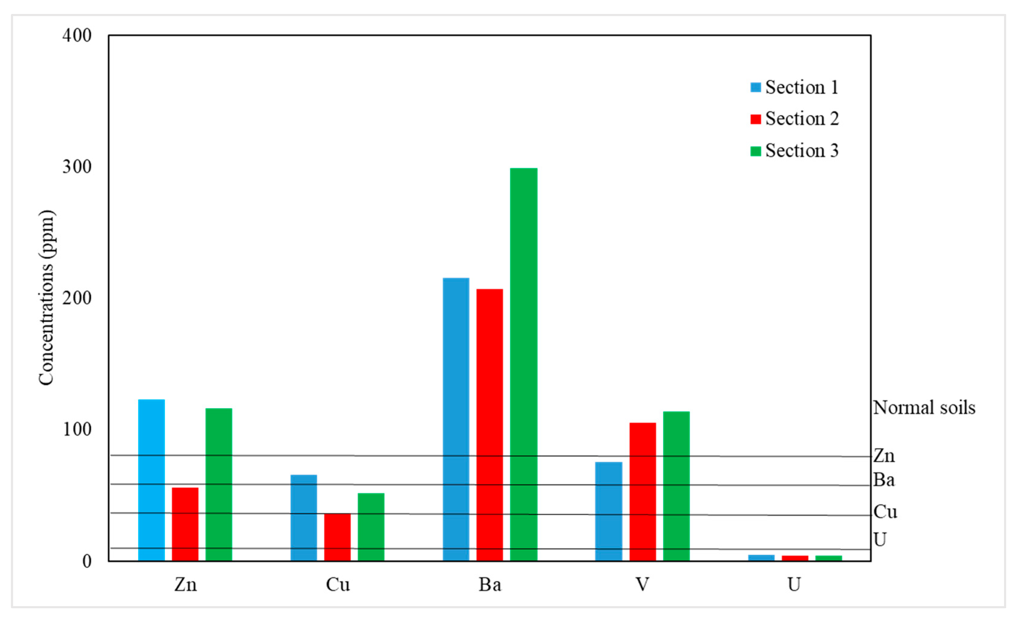 Jmse 10 00800 g018 Jmse 10 00800 g018