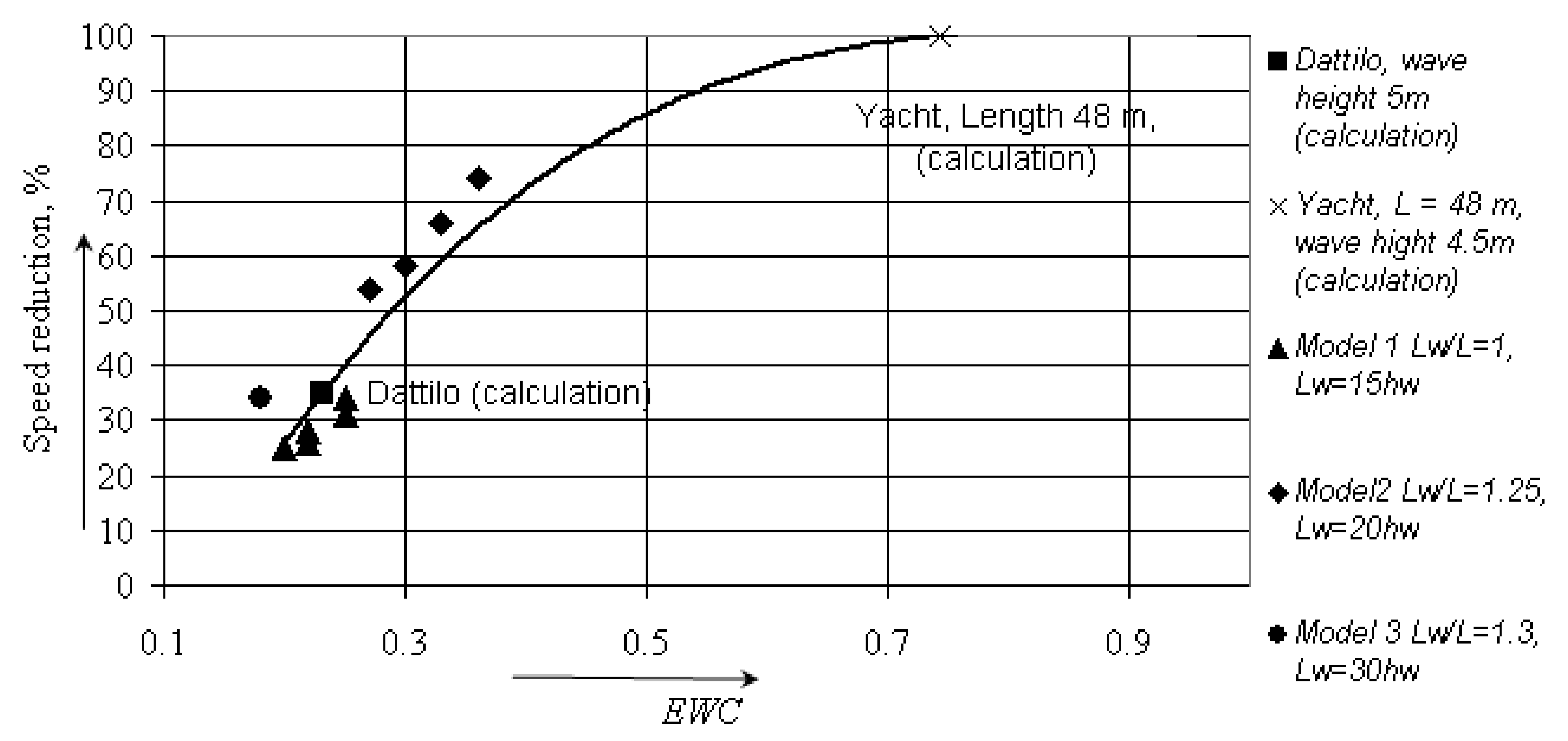 Jmse 10 00801 g003 550