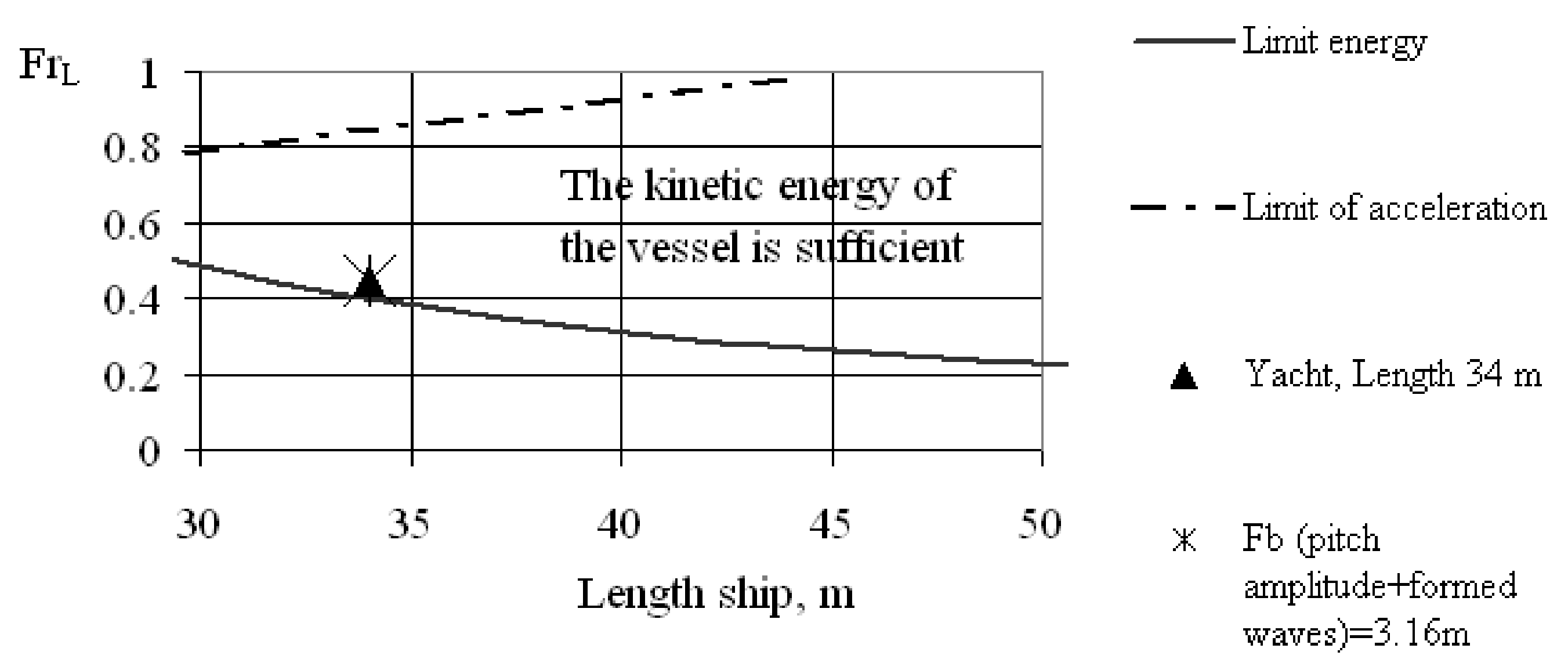 Jmse 10 00801 g005 550