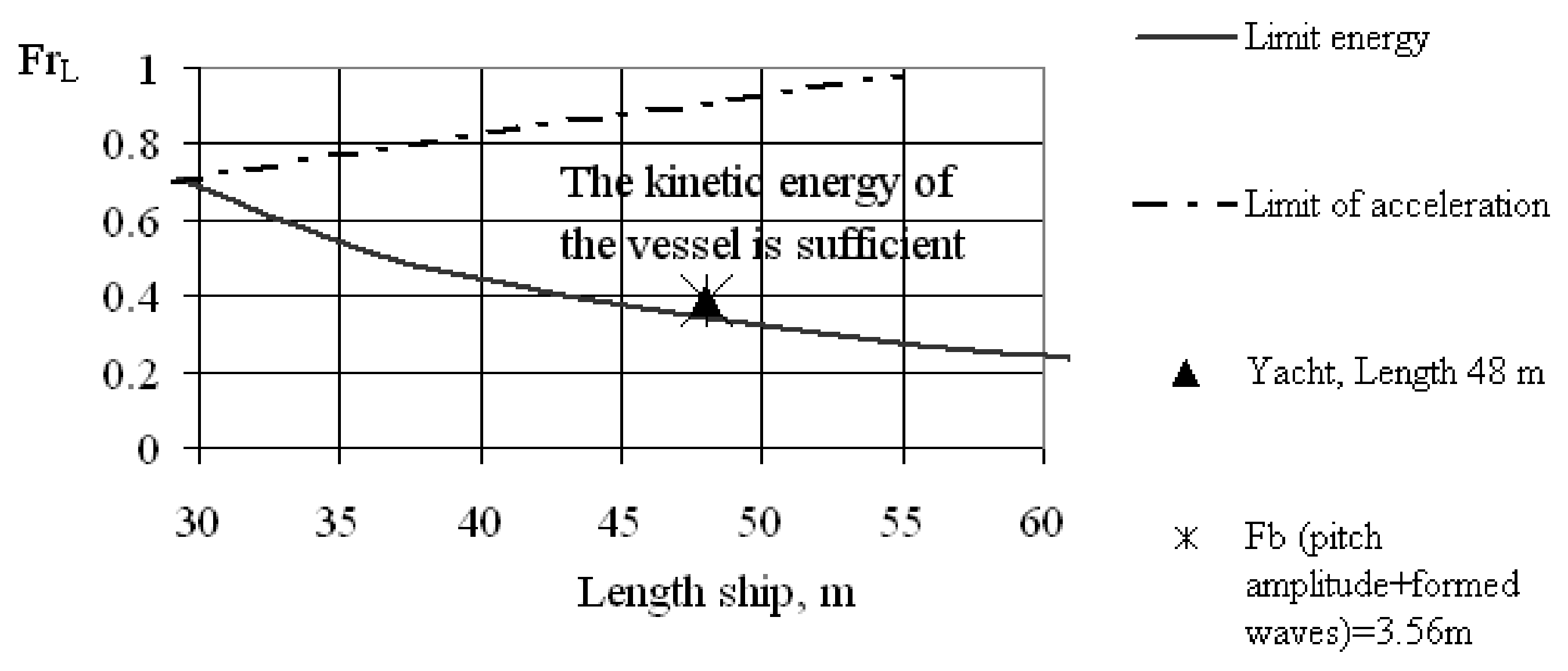 Jmse 10 00801 g006 550