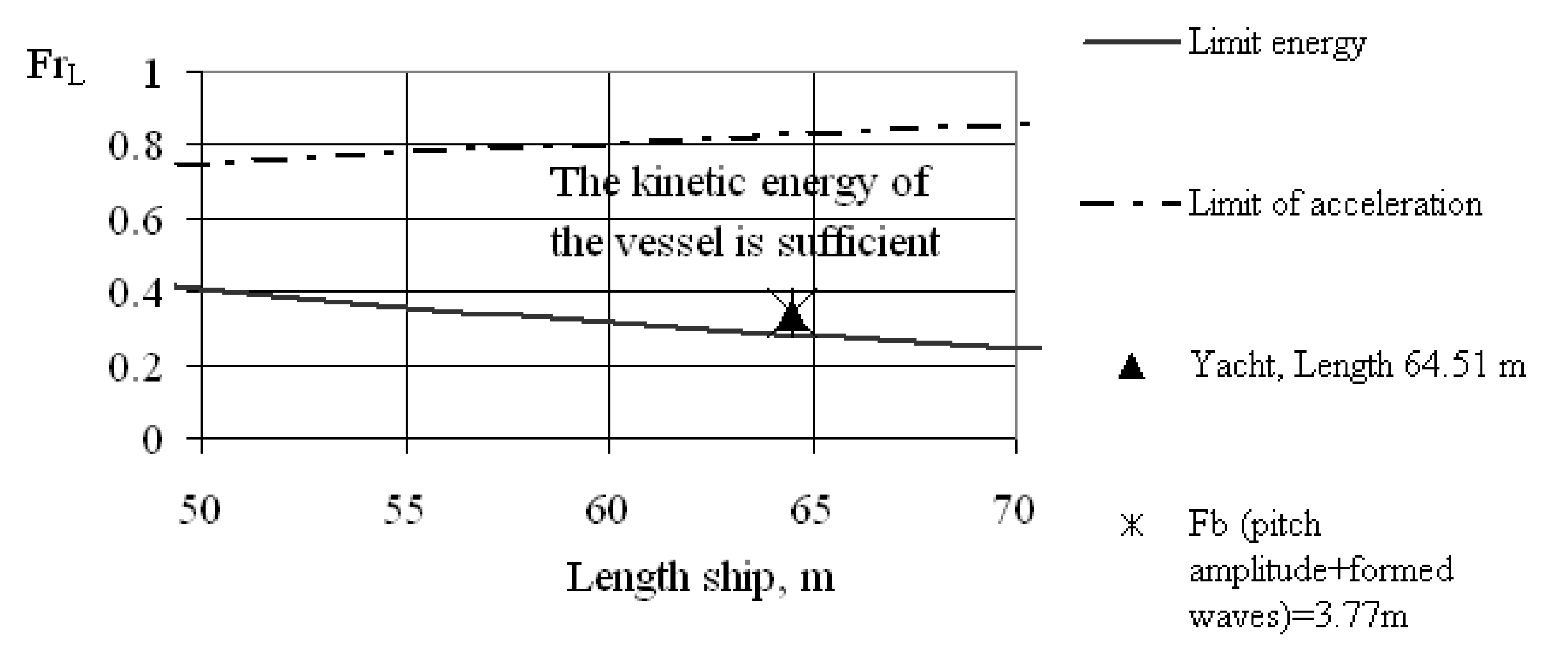 Jmse 10 00801 g007 550