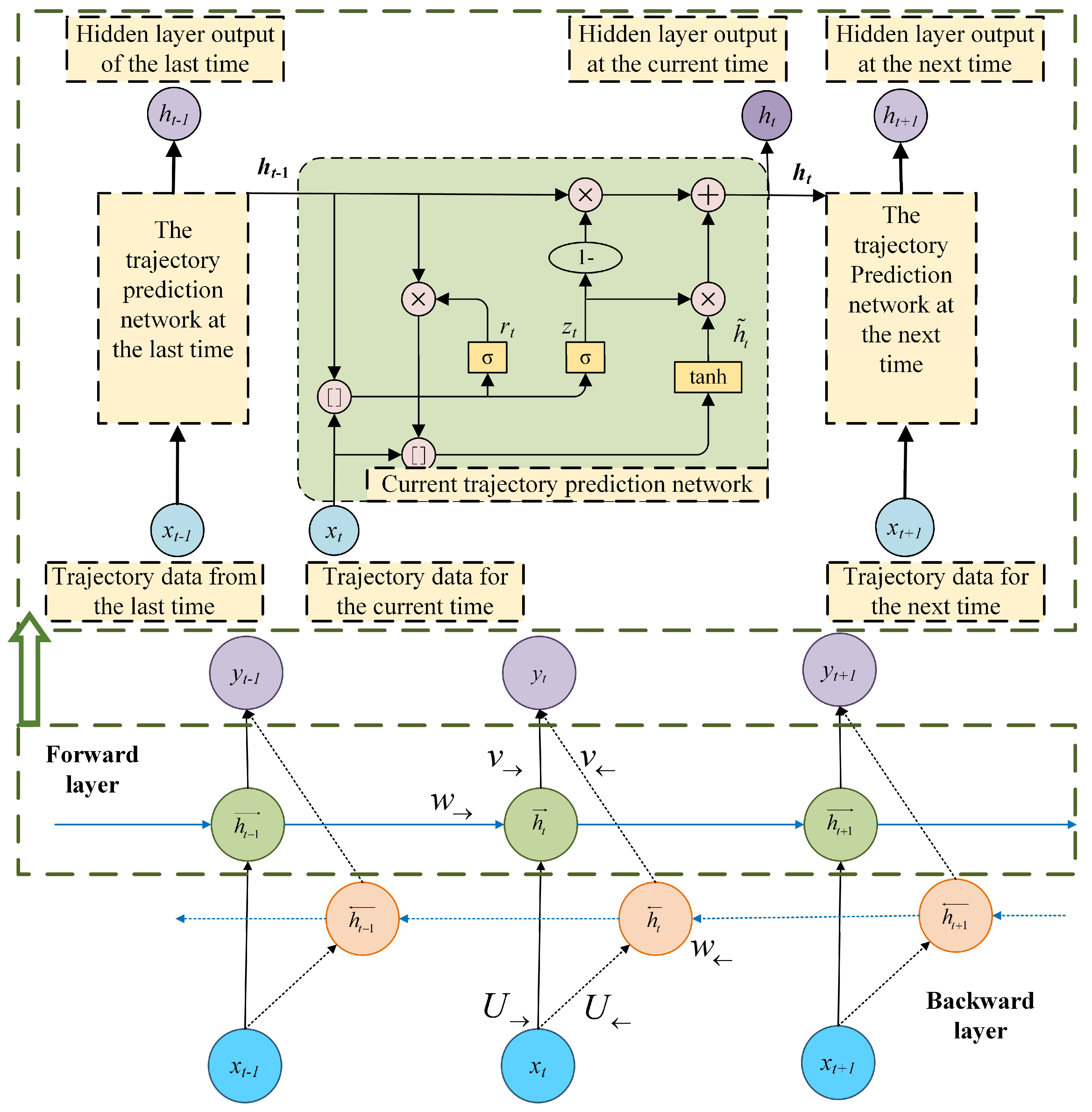 Jmse 10 00804 g003 550