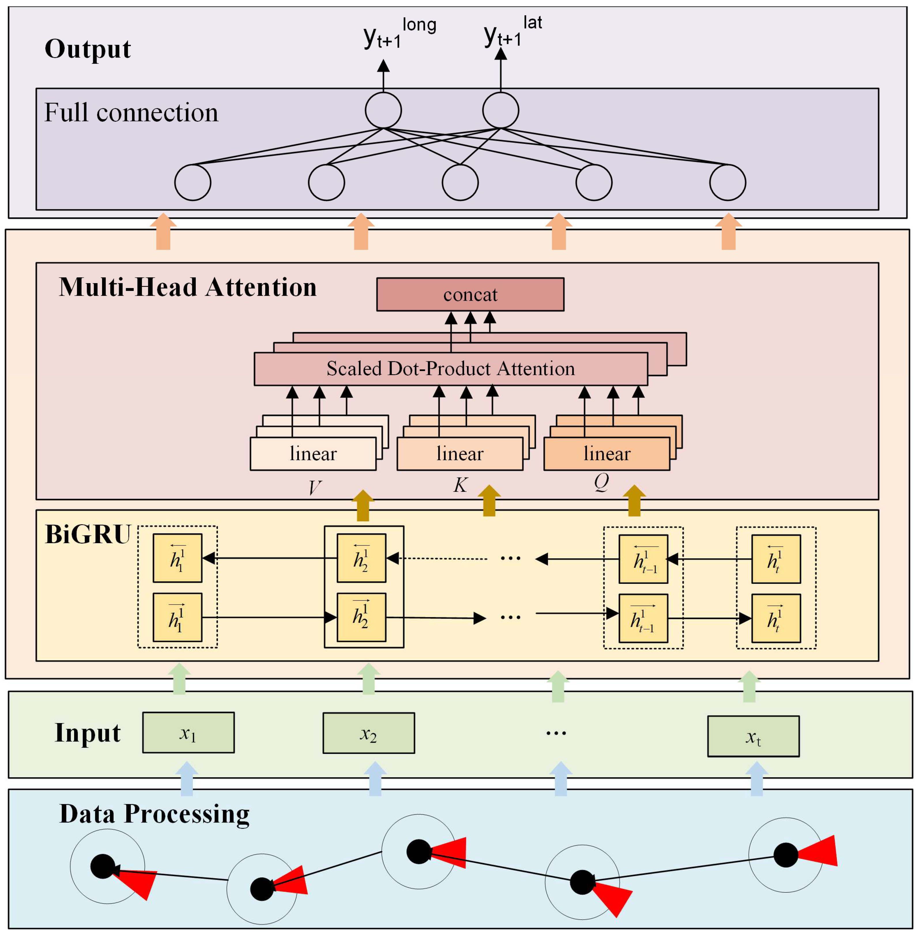 Jmse 10 00804 g004 550