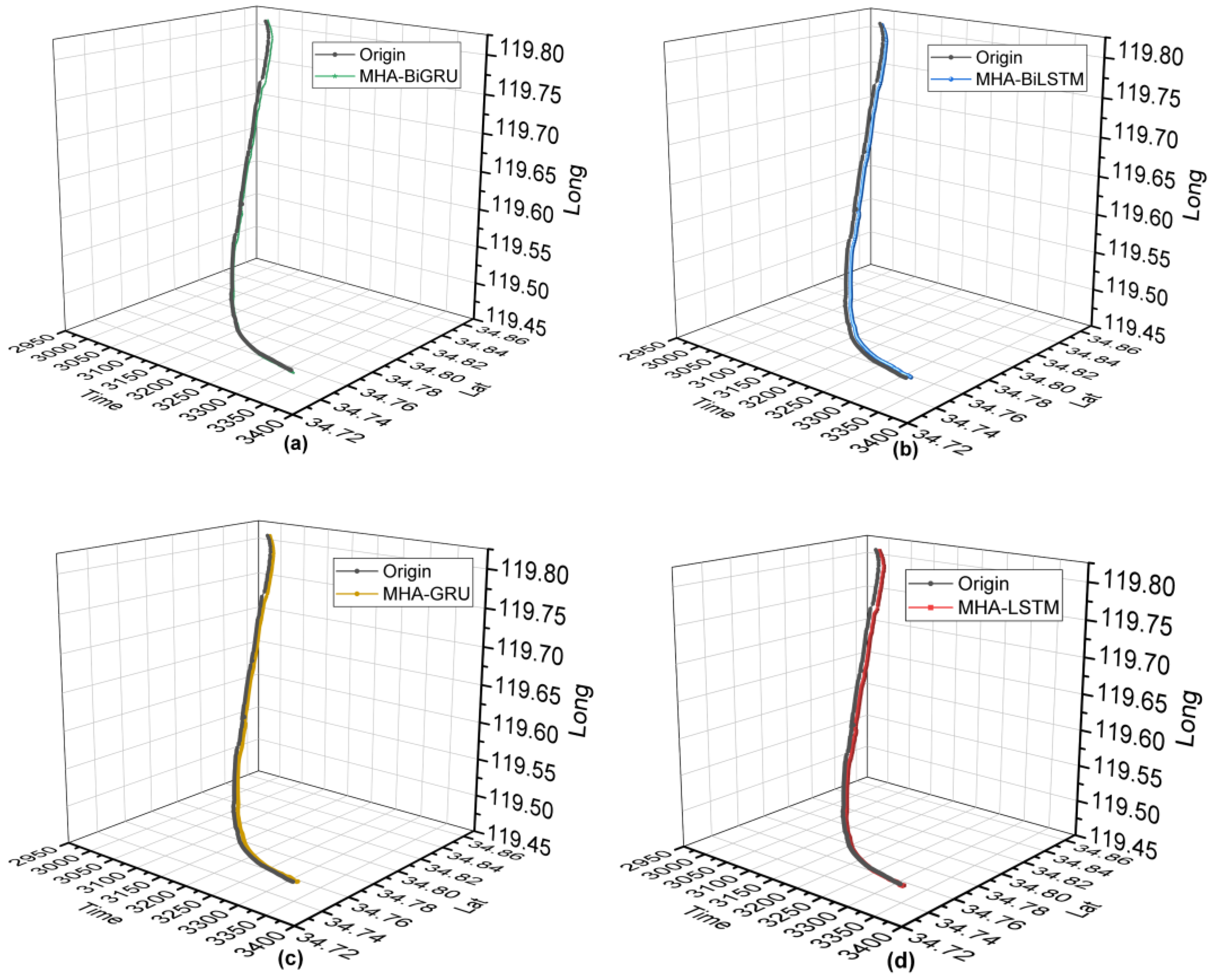 Jmse 10 00804 g010a 550