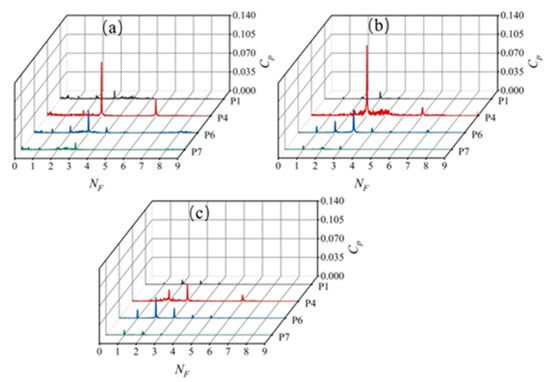 Experimental Study on Unsteady Cavitating Flow and Its Instability in ...