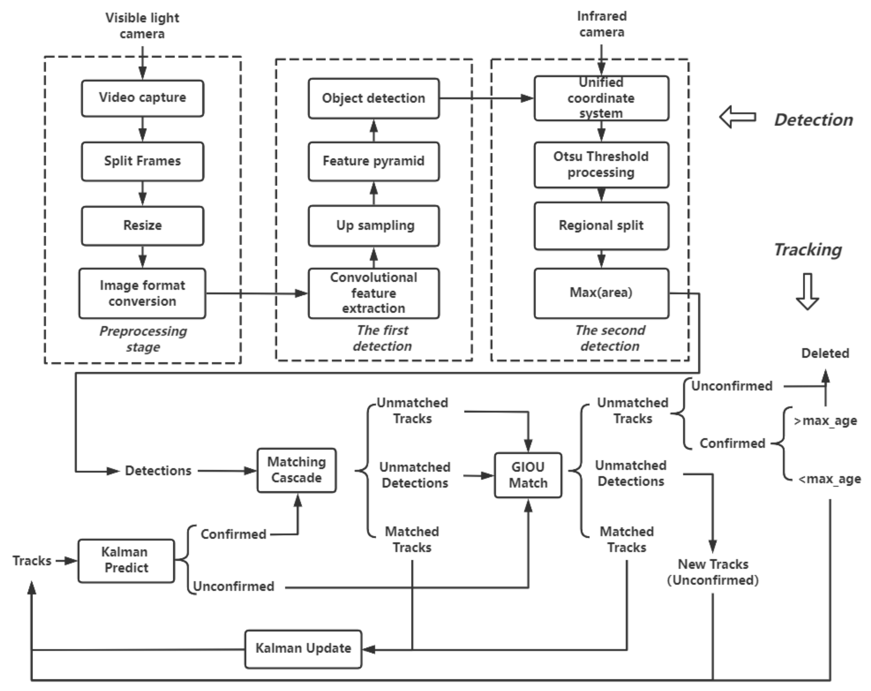 Jmse 10 00809 g001 550