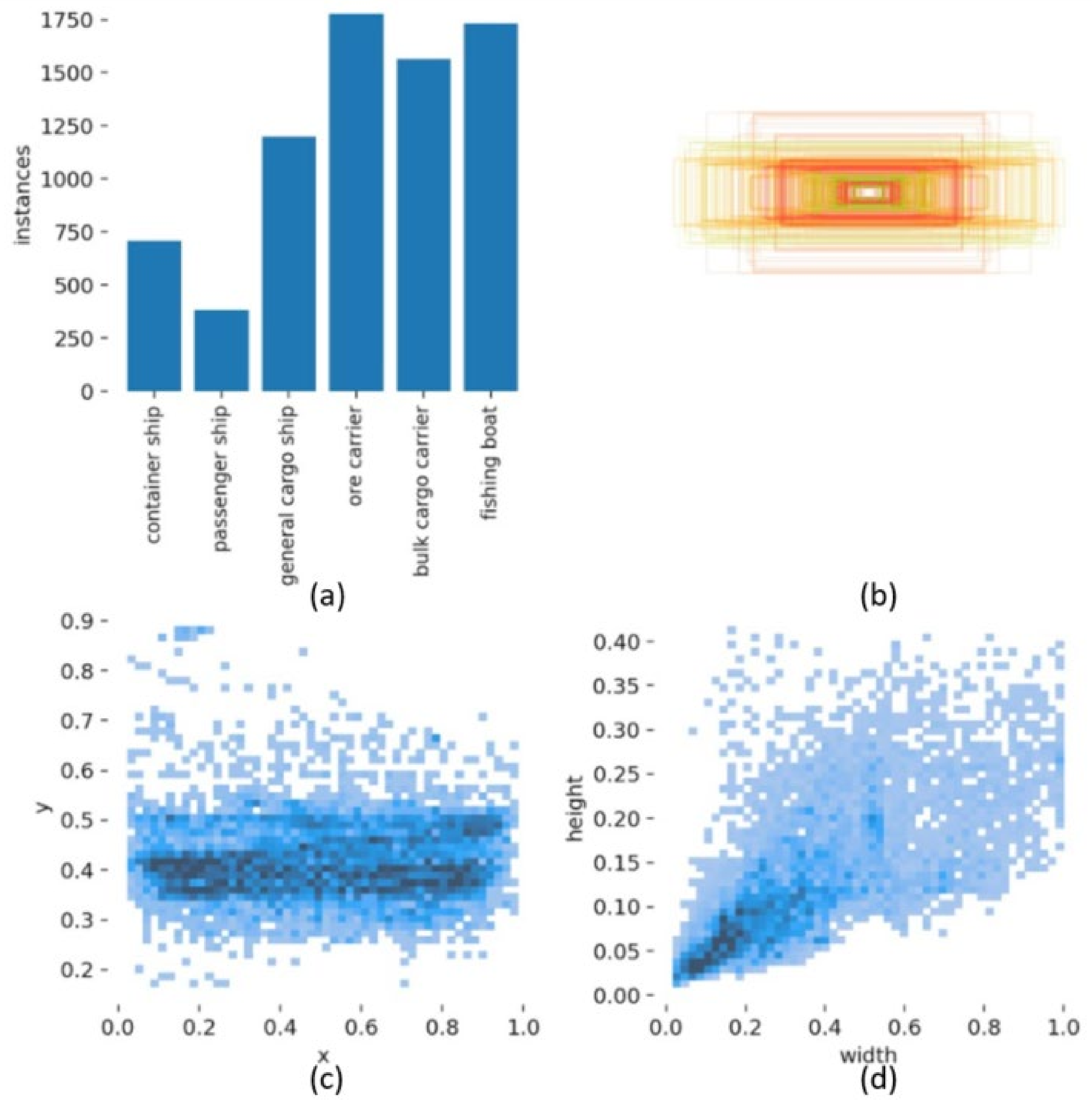 Jmse 10 00809 g002 550
